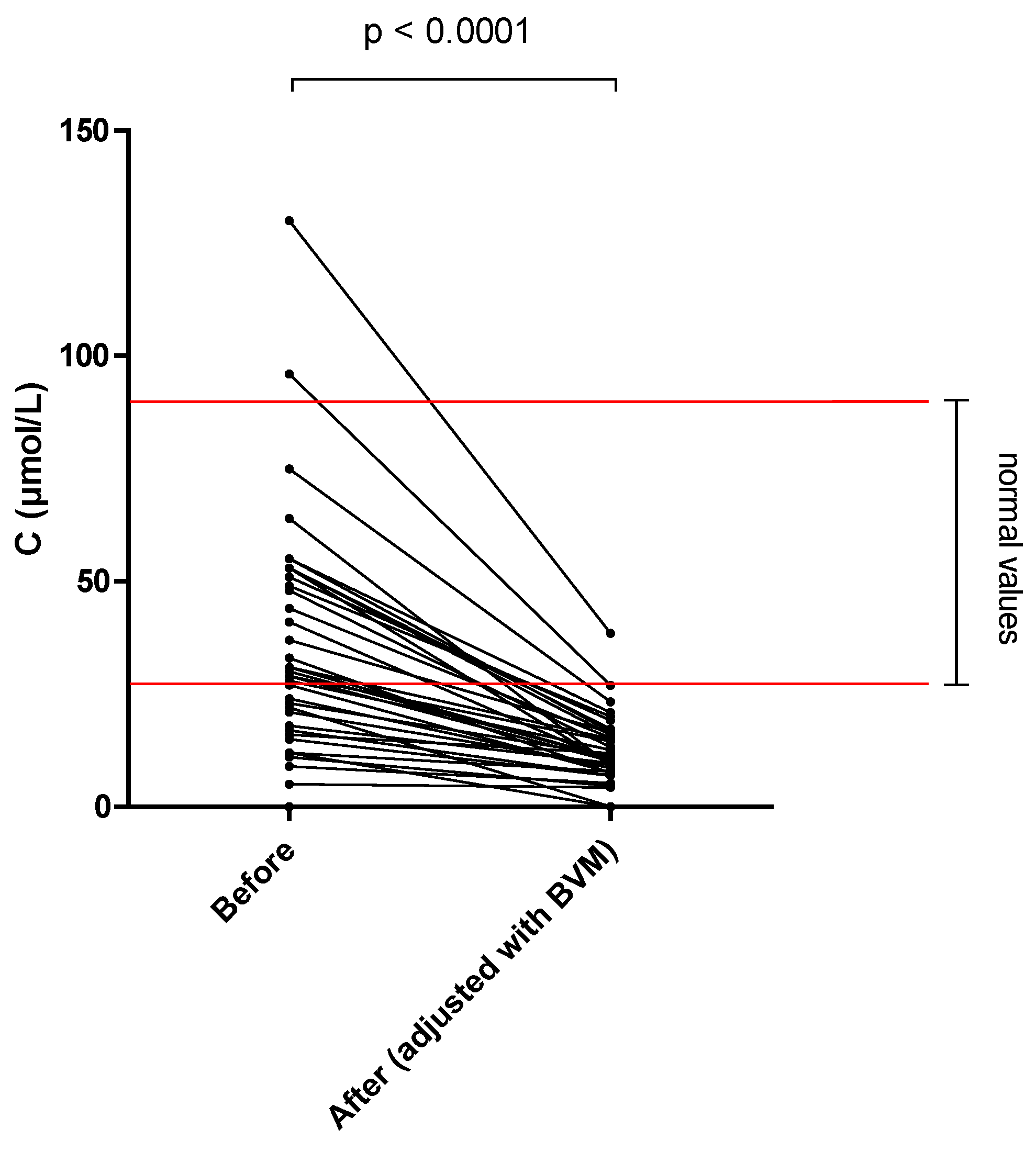 Nutrients 14 03454 g006