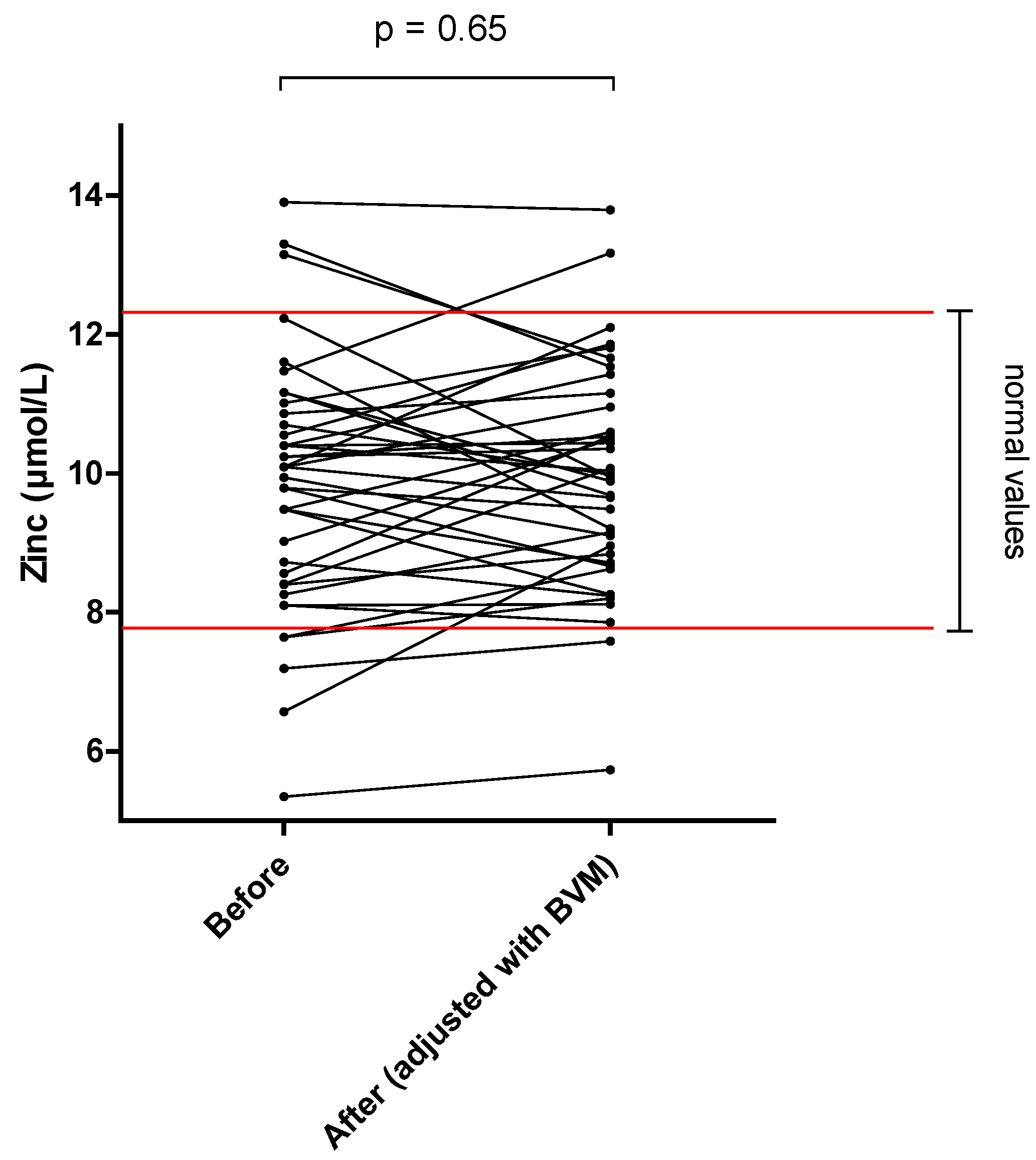 Nutrients 14 03454 g007