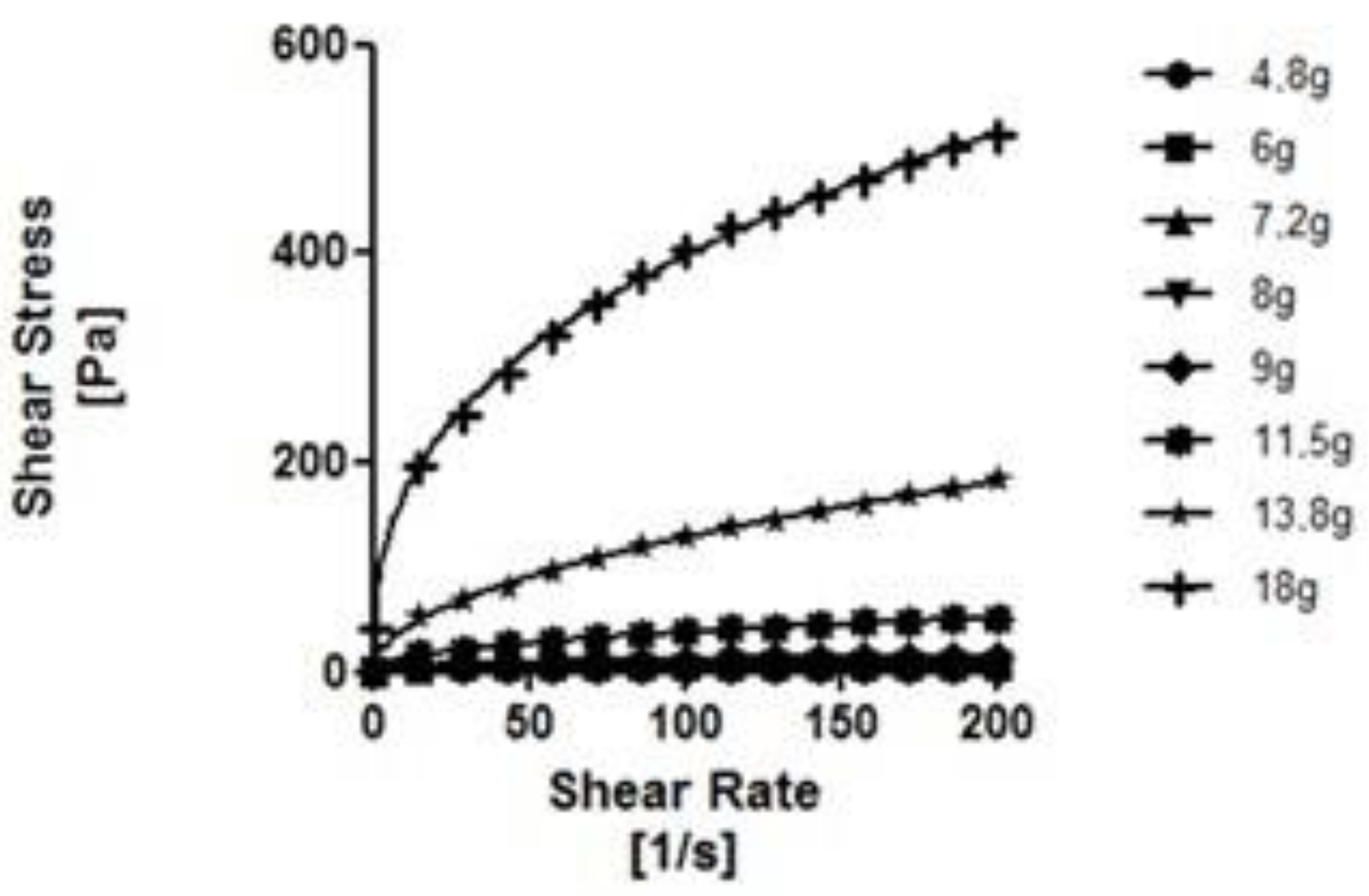 Nutrients 14 03455 g004 550