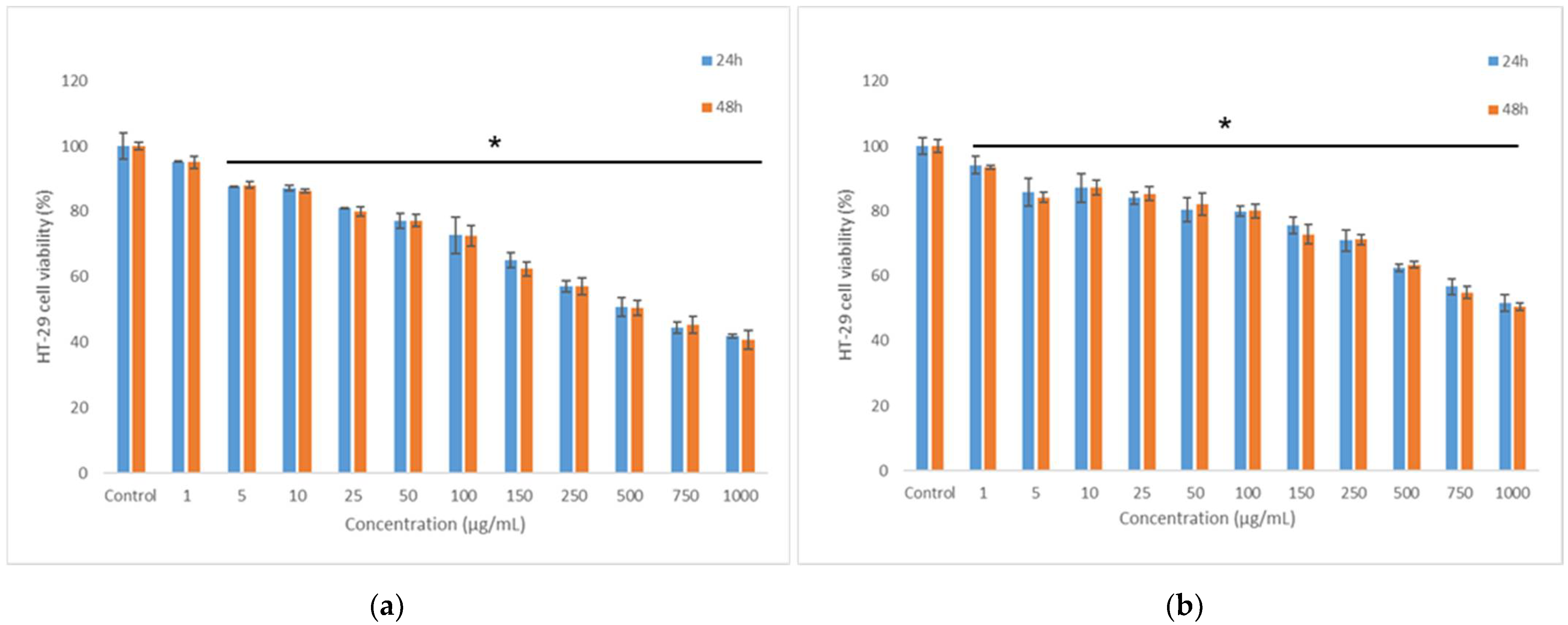 Nutrients 14 03458 g004 550