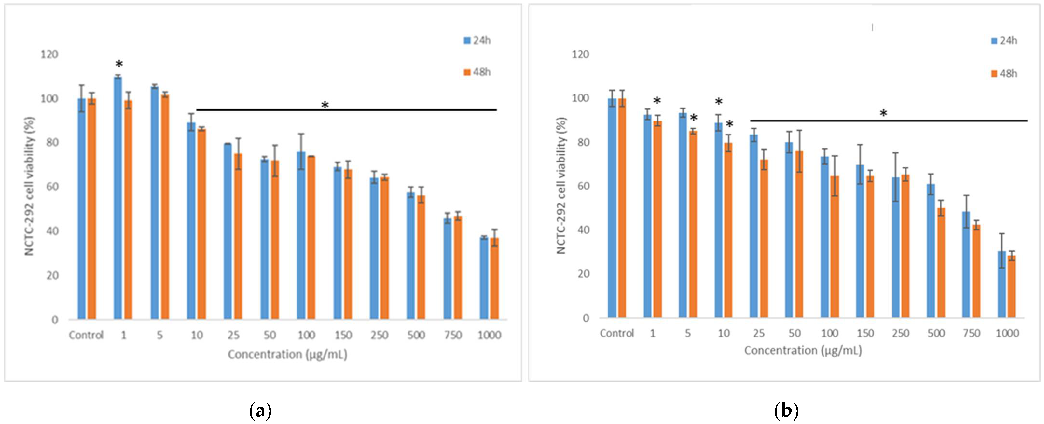 Nutrients 14 03458 g006 550