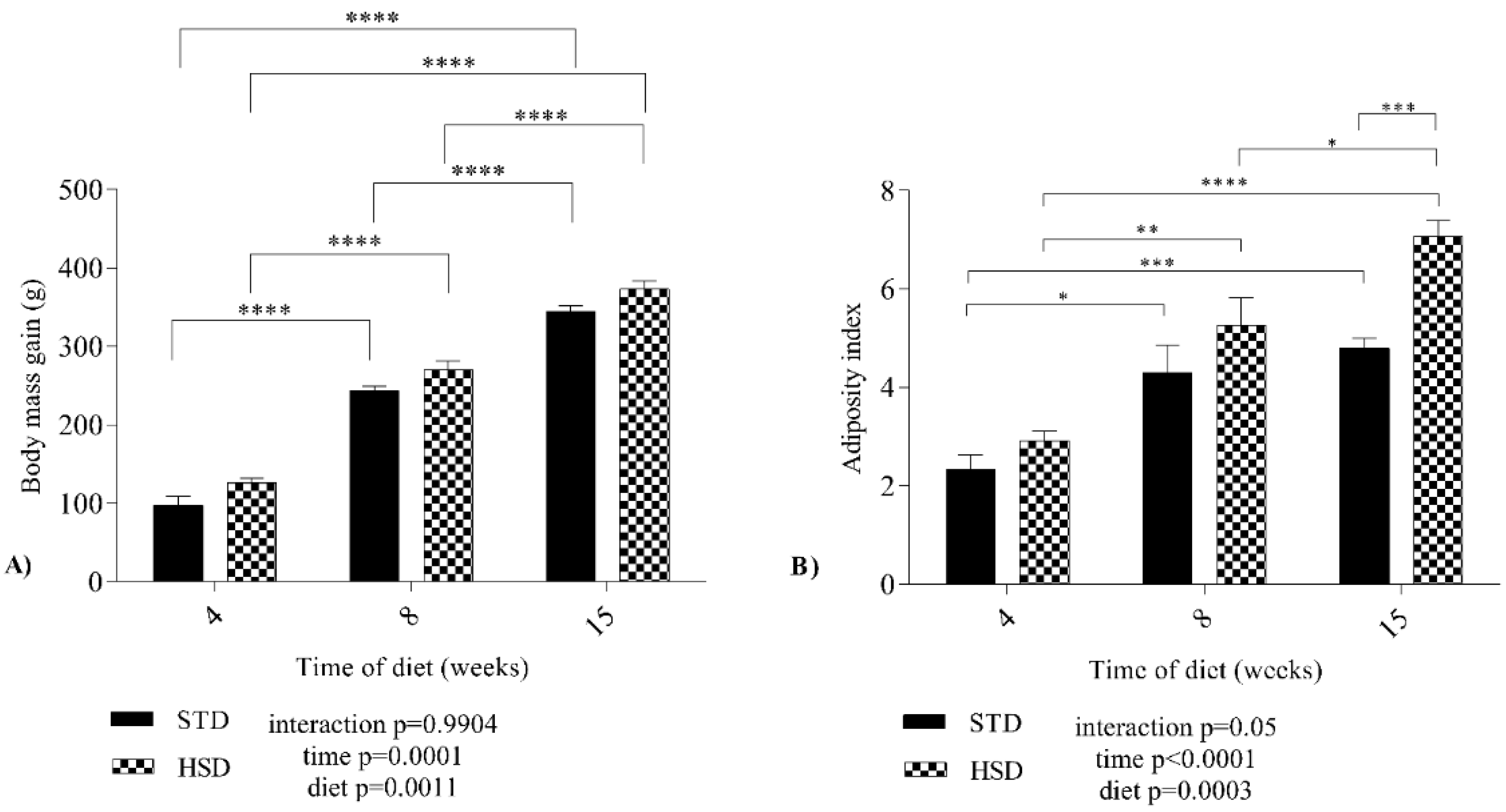 Nutrients 14 03465 g001 550