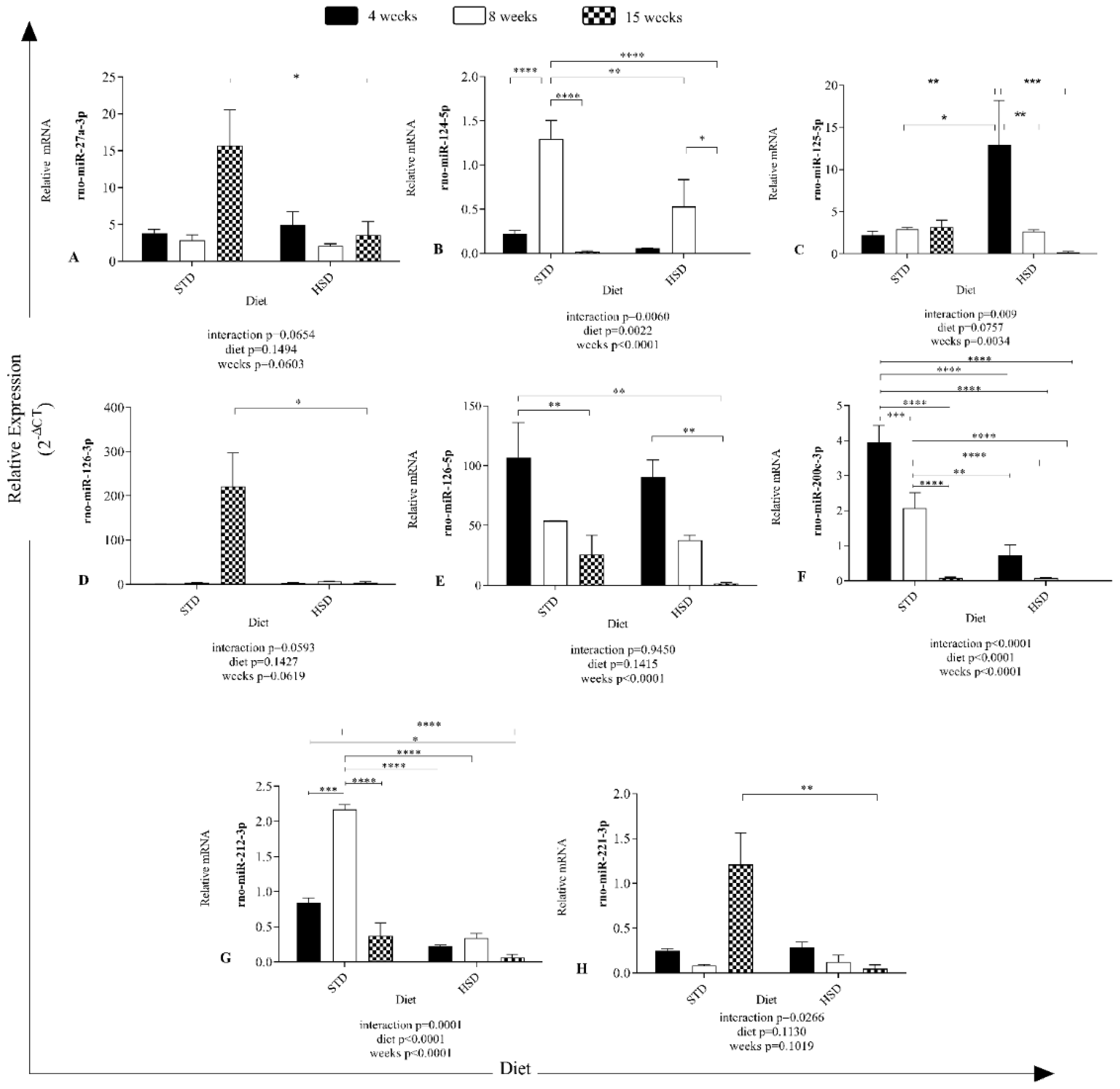 Nutrients 14 03465 g002 550