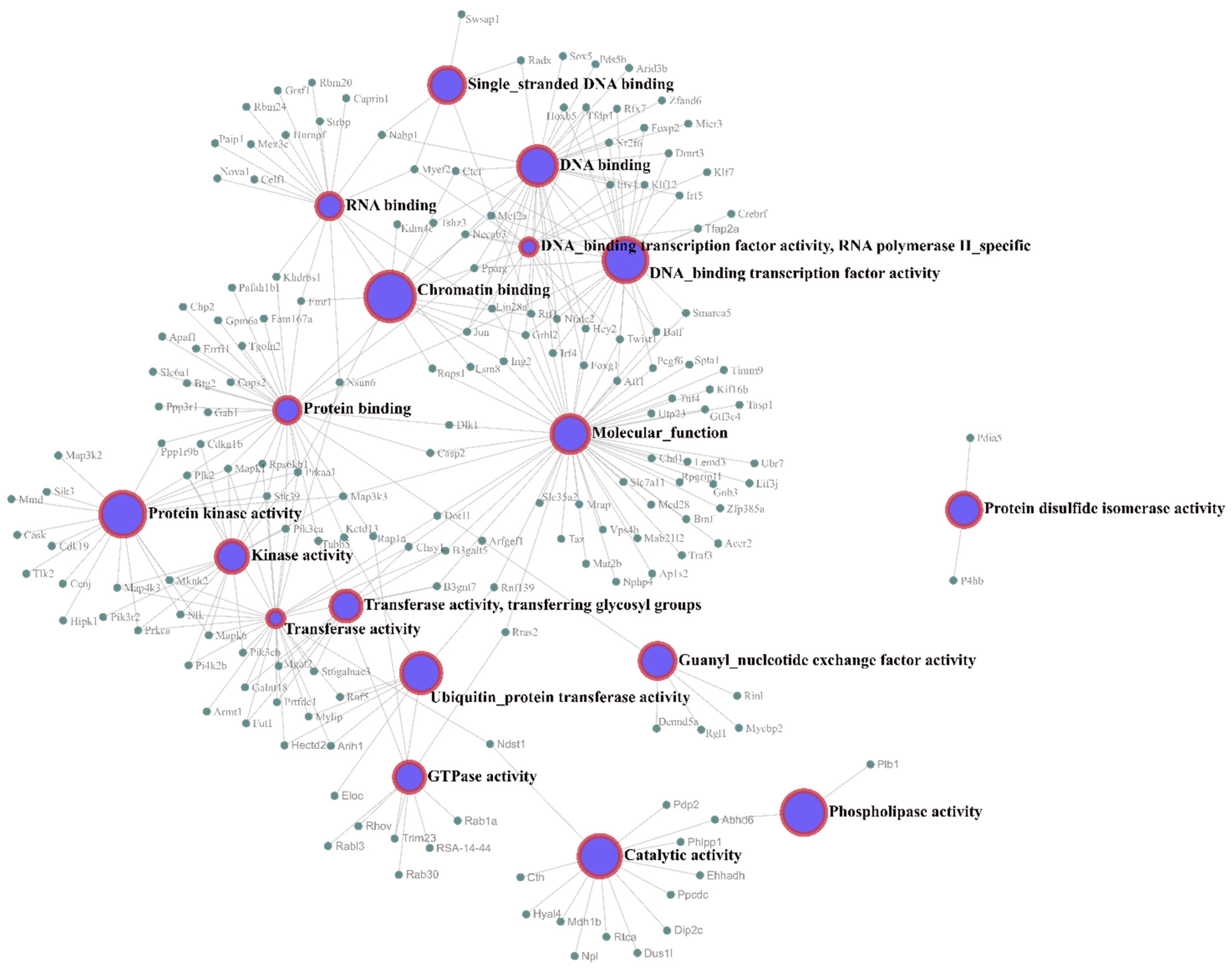 Nutrients 14 03465 g005 550