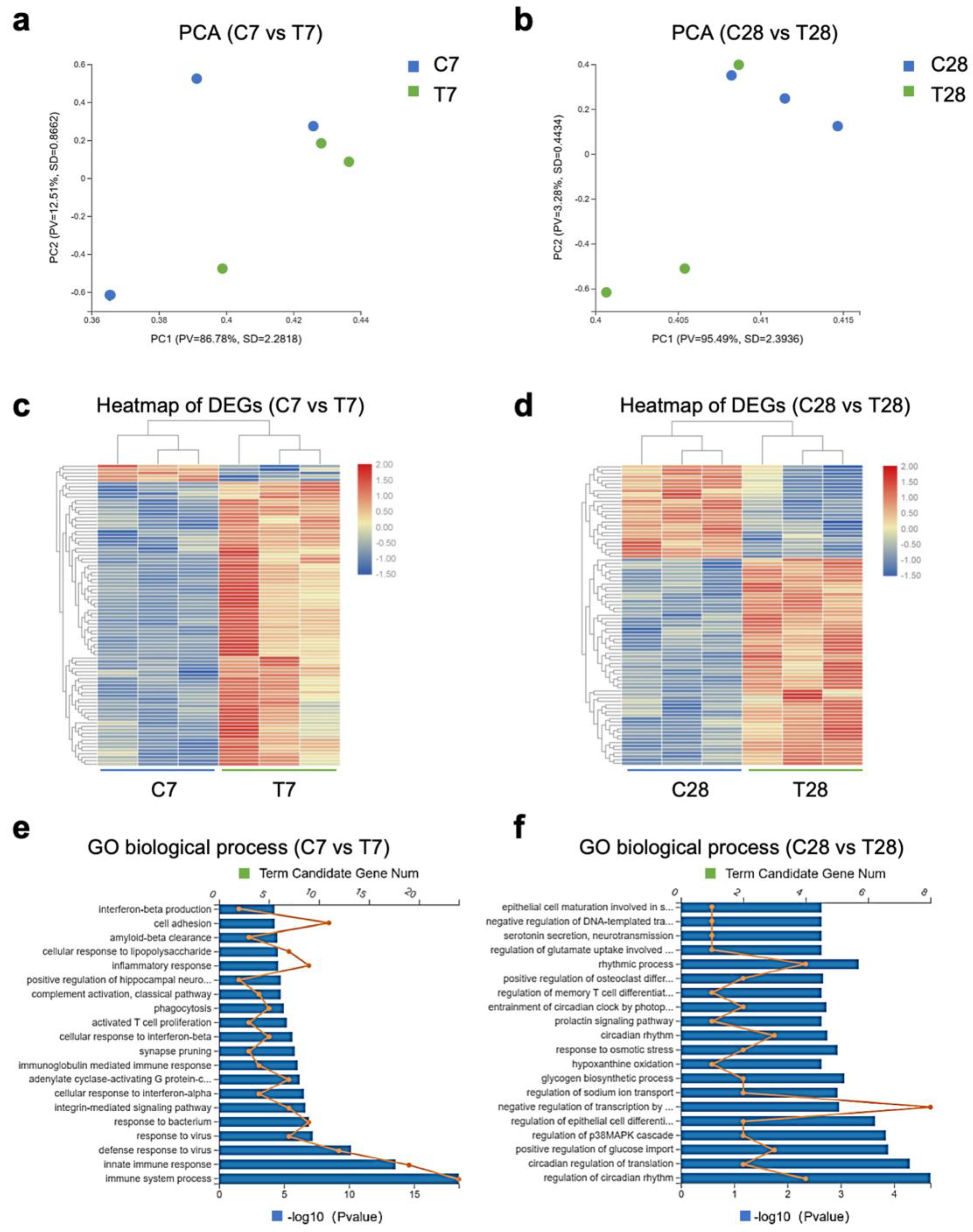 Nutrients 14 03467 g003 550