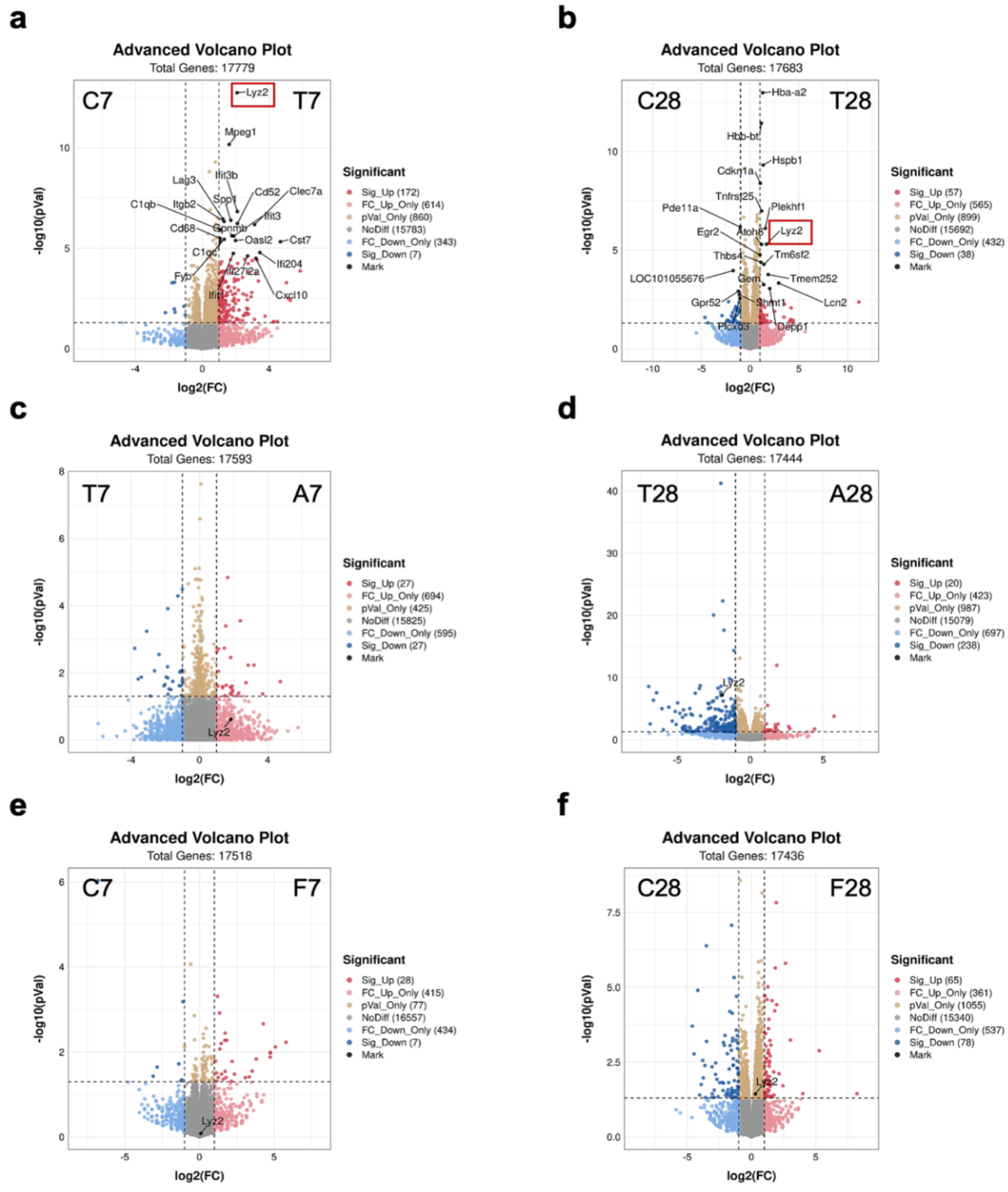 Nutrients 14 03467 g004 550