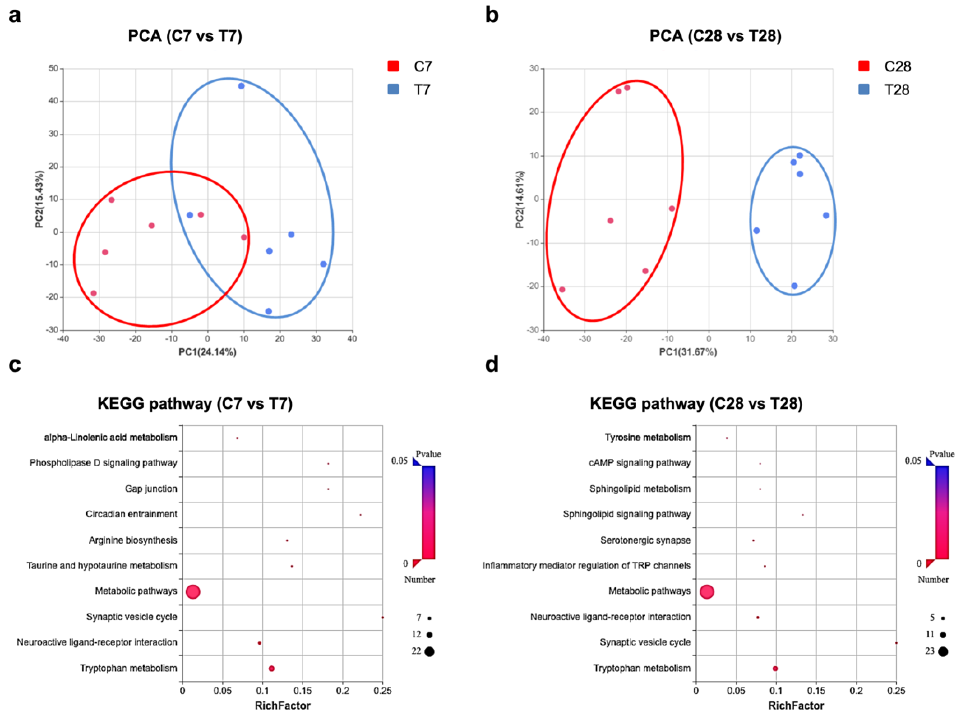 Nutrients 14 03467 g005 550