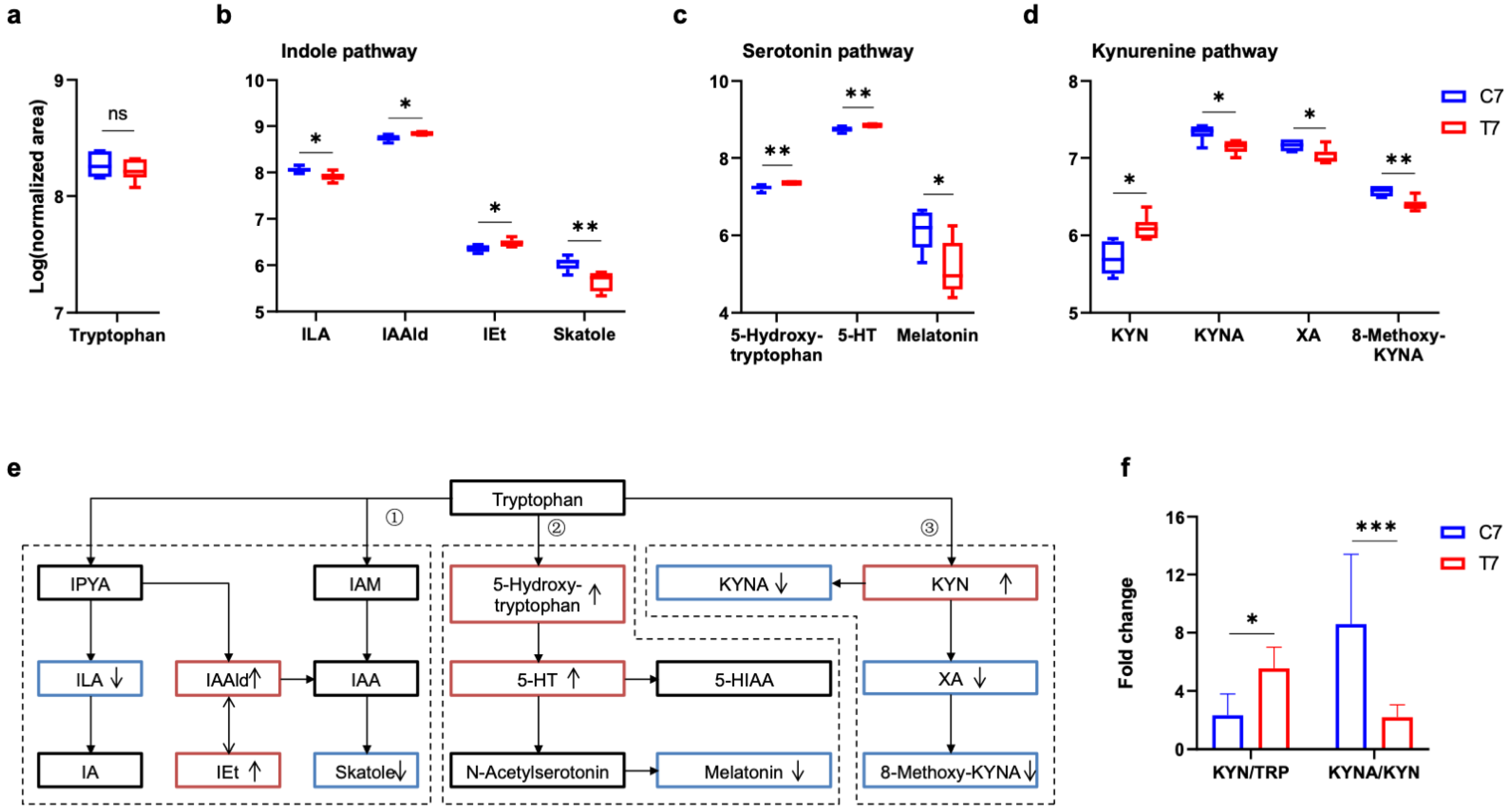 Nutrients 14 03467 g006 550