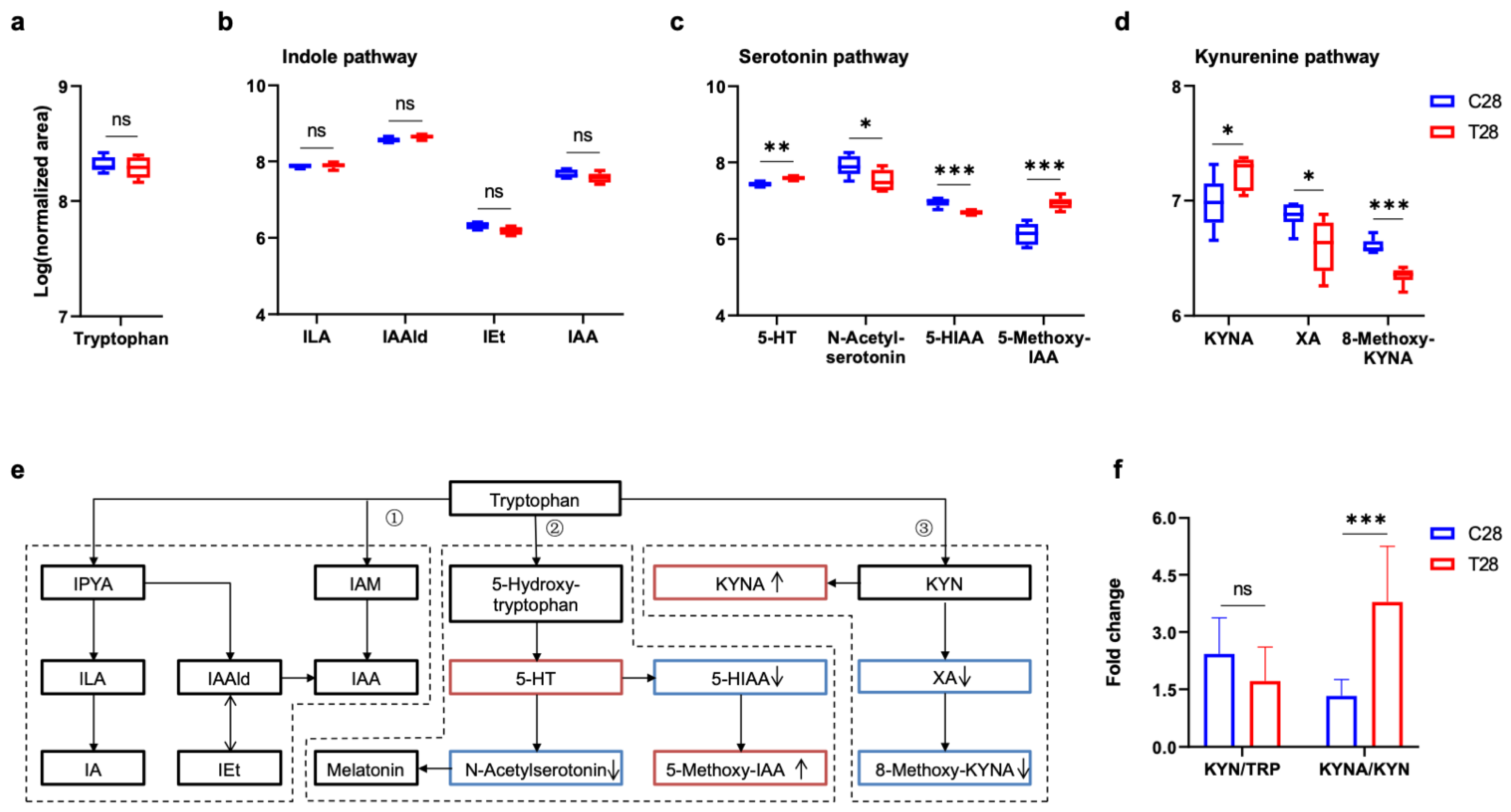Nutrients 14 03467 g007 550