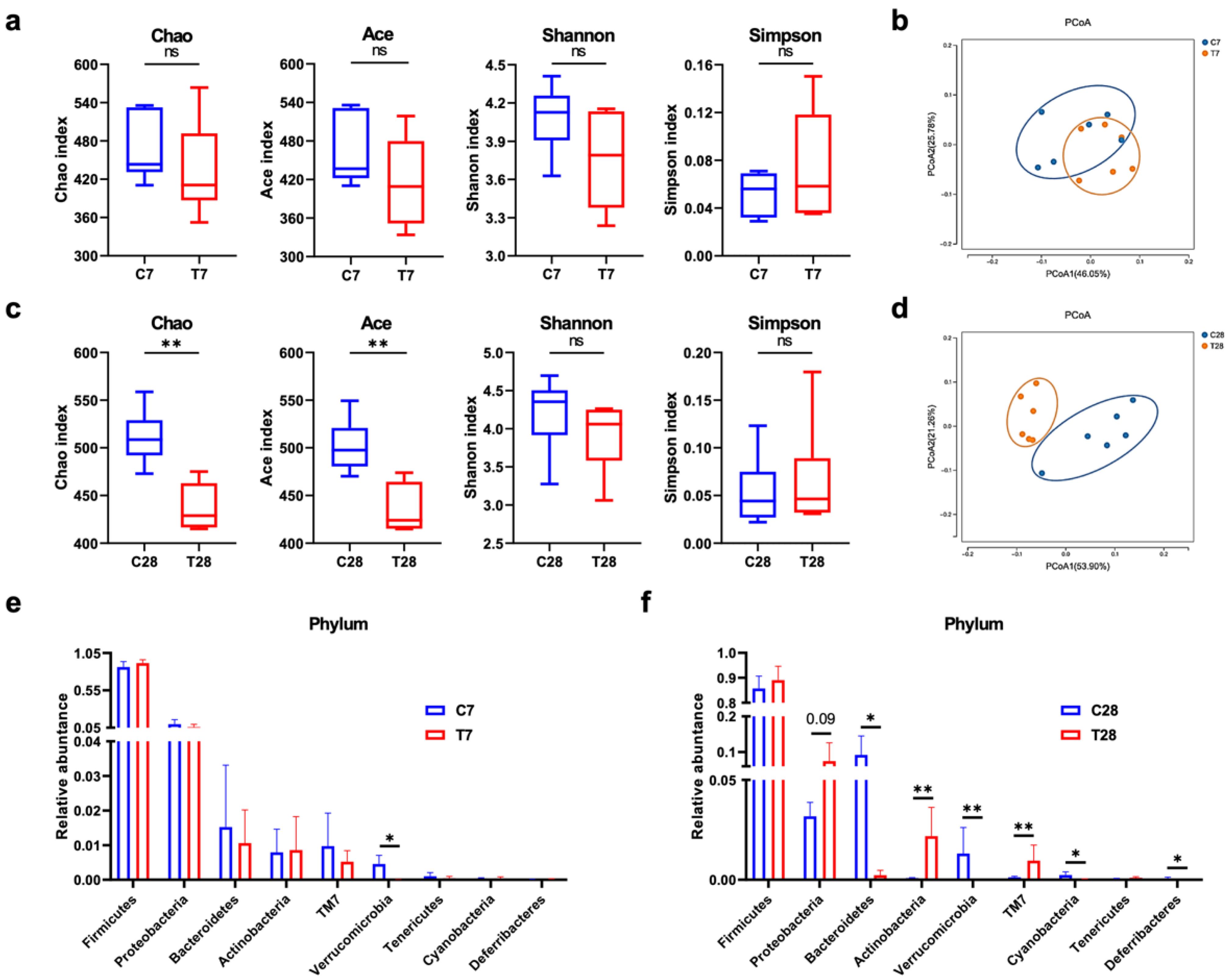 Nutrients 14 03467 g008 550