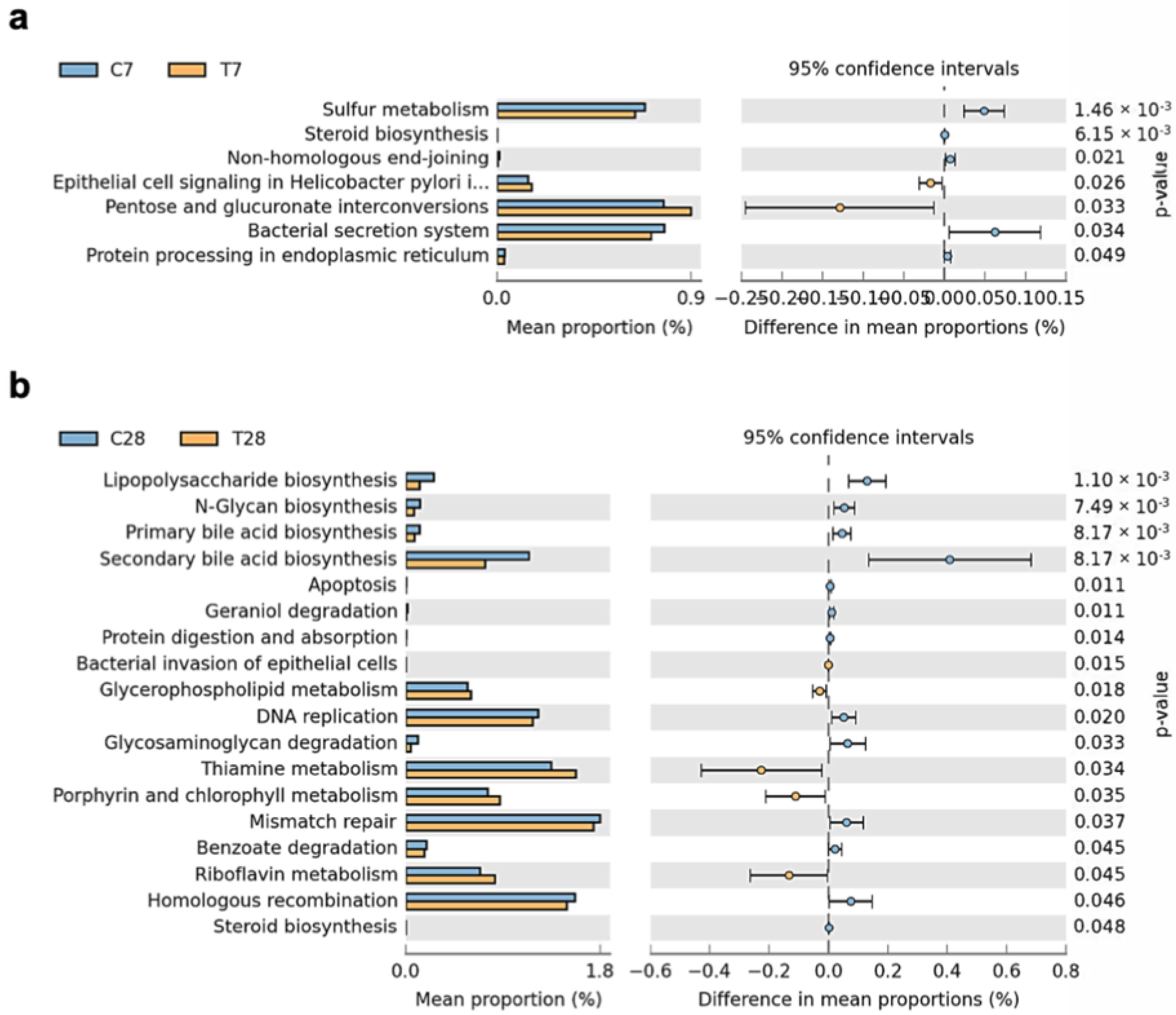 Nutrients 14 03467 g010 550