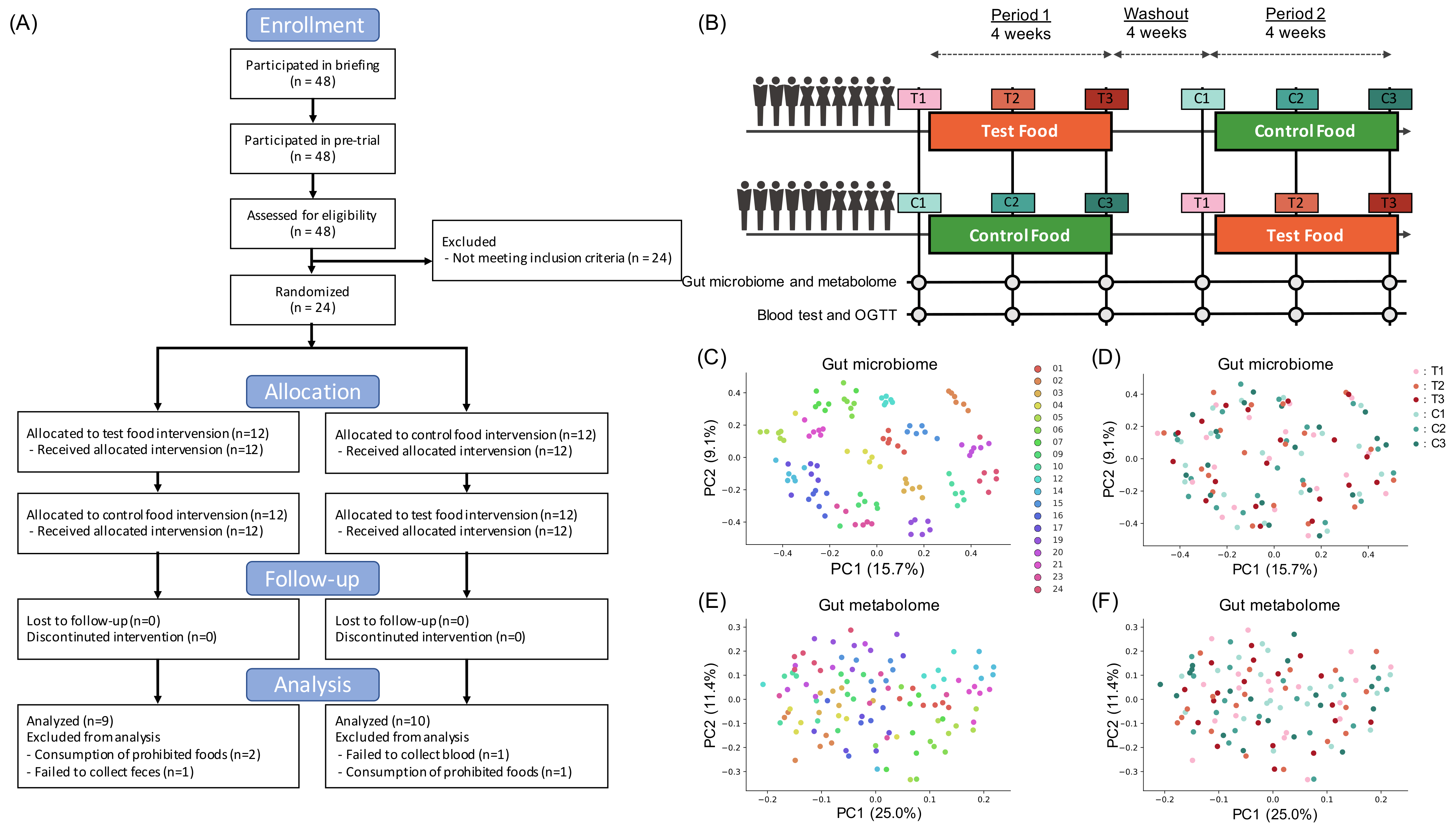 Nutrients 14 03468 g001 550
