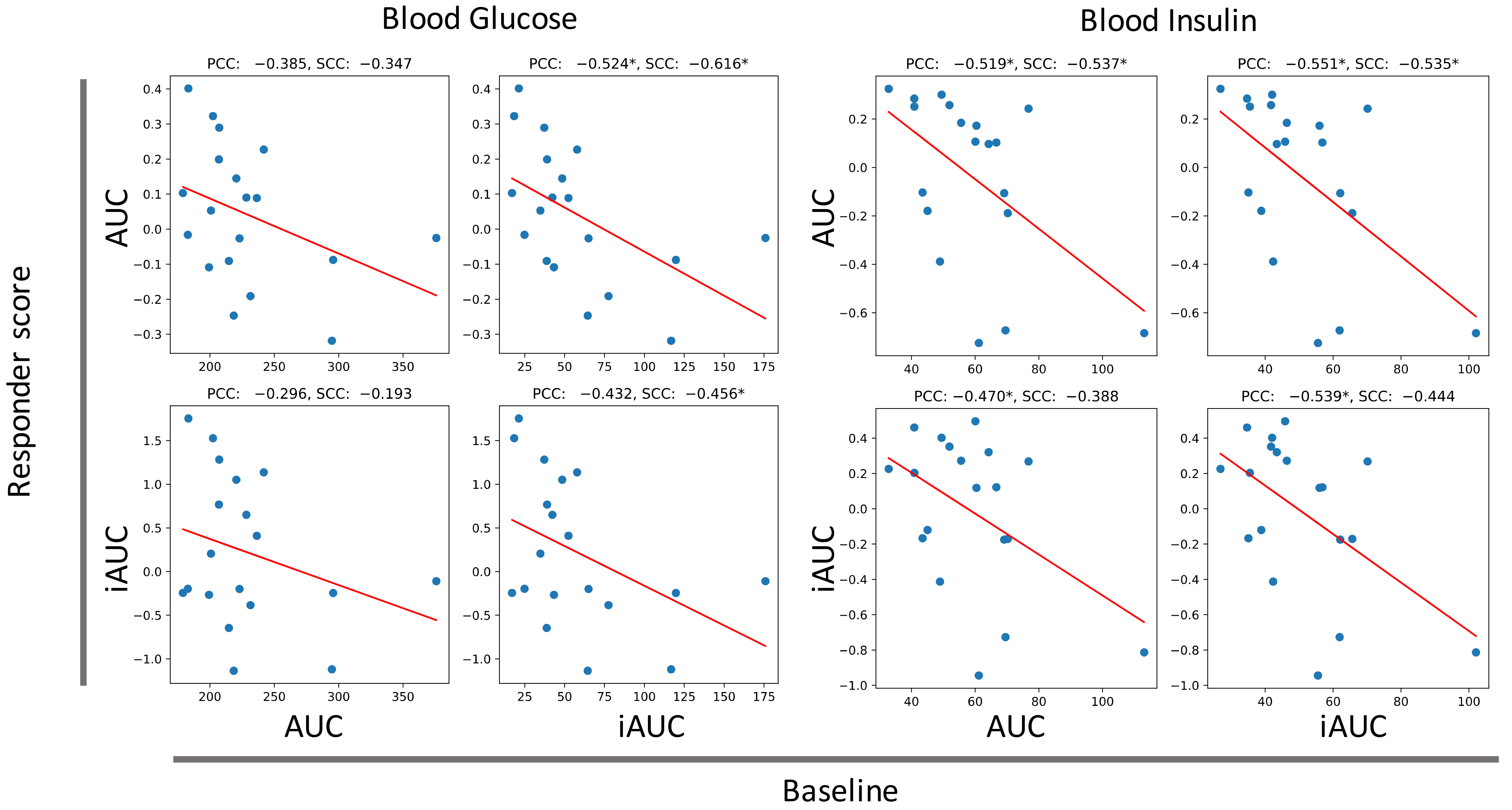 Nutrients 14 03468 g003 550