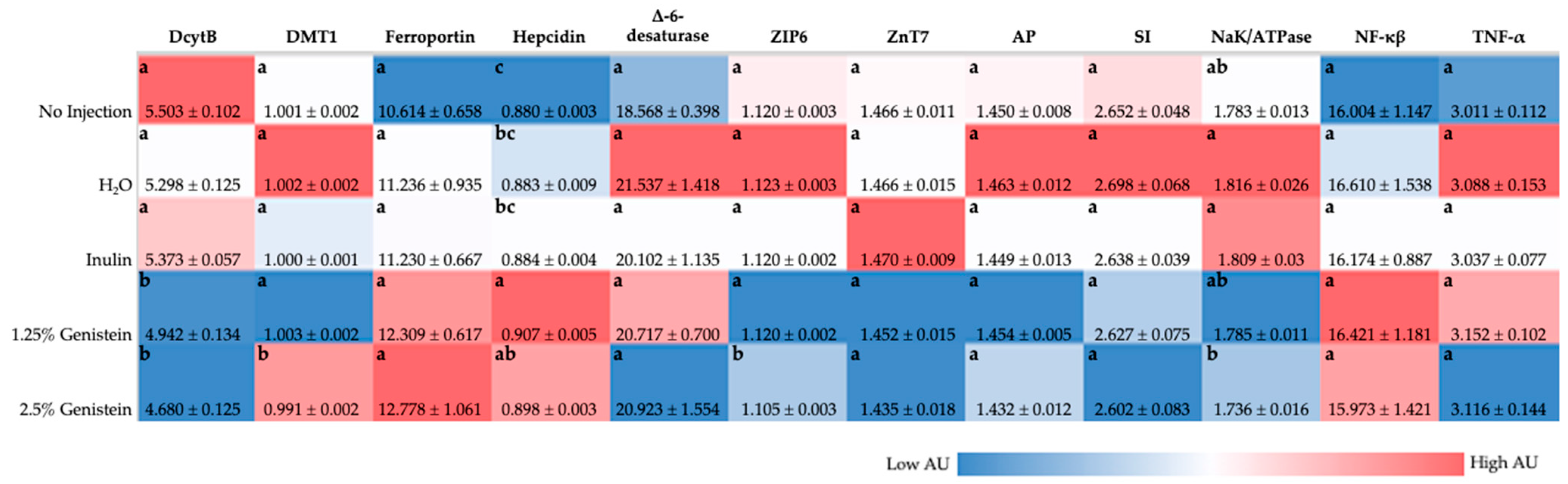 Nutrients 14 03473 g001 550