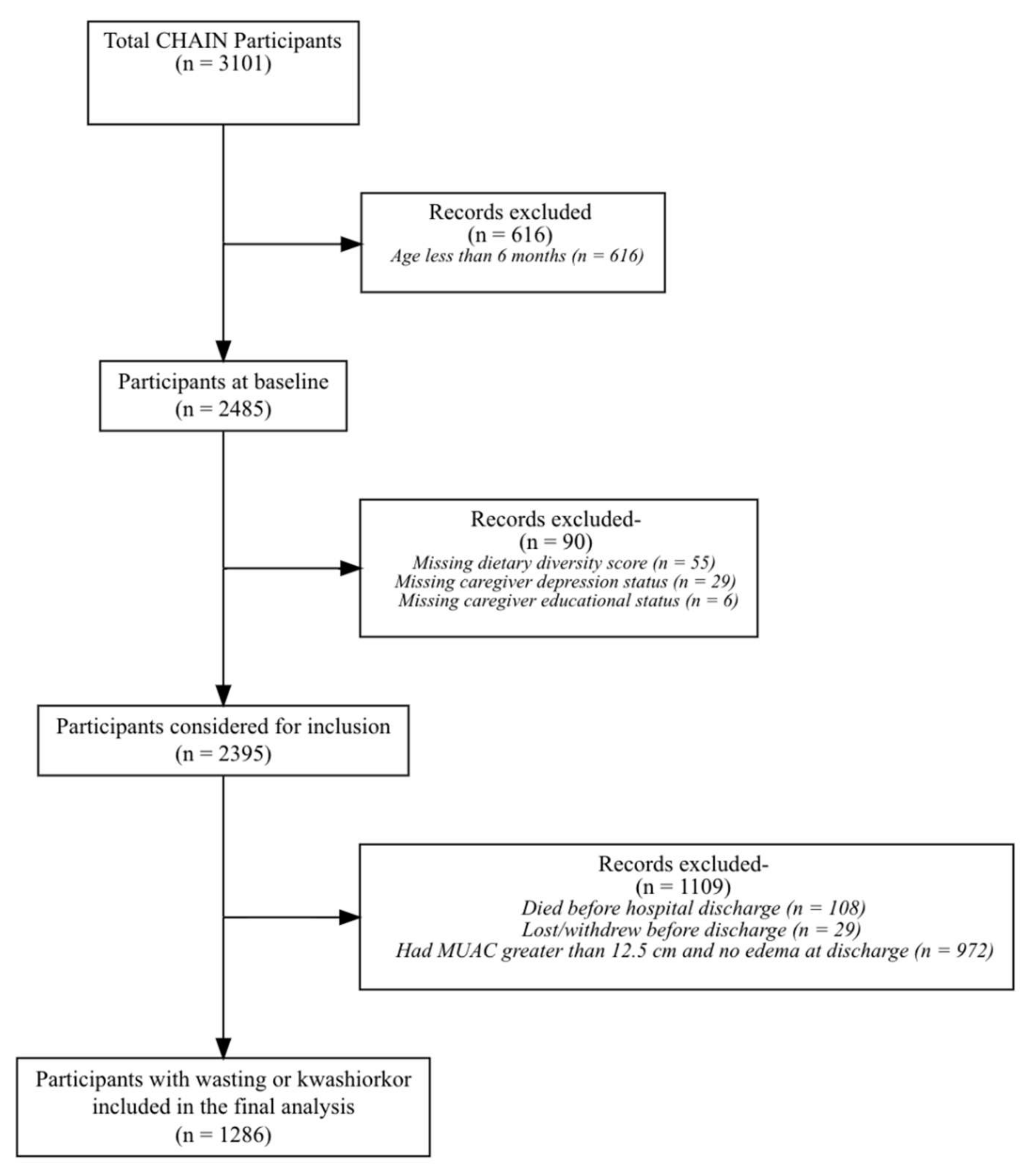 Nutrients 14 03481 g001