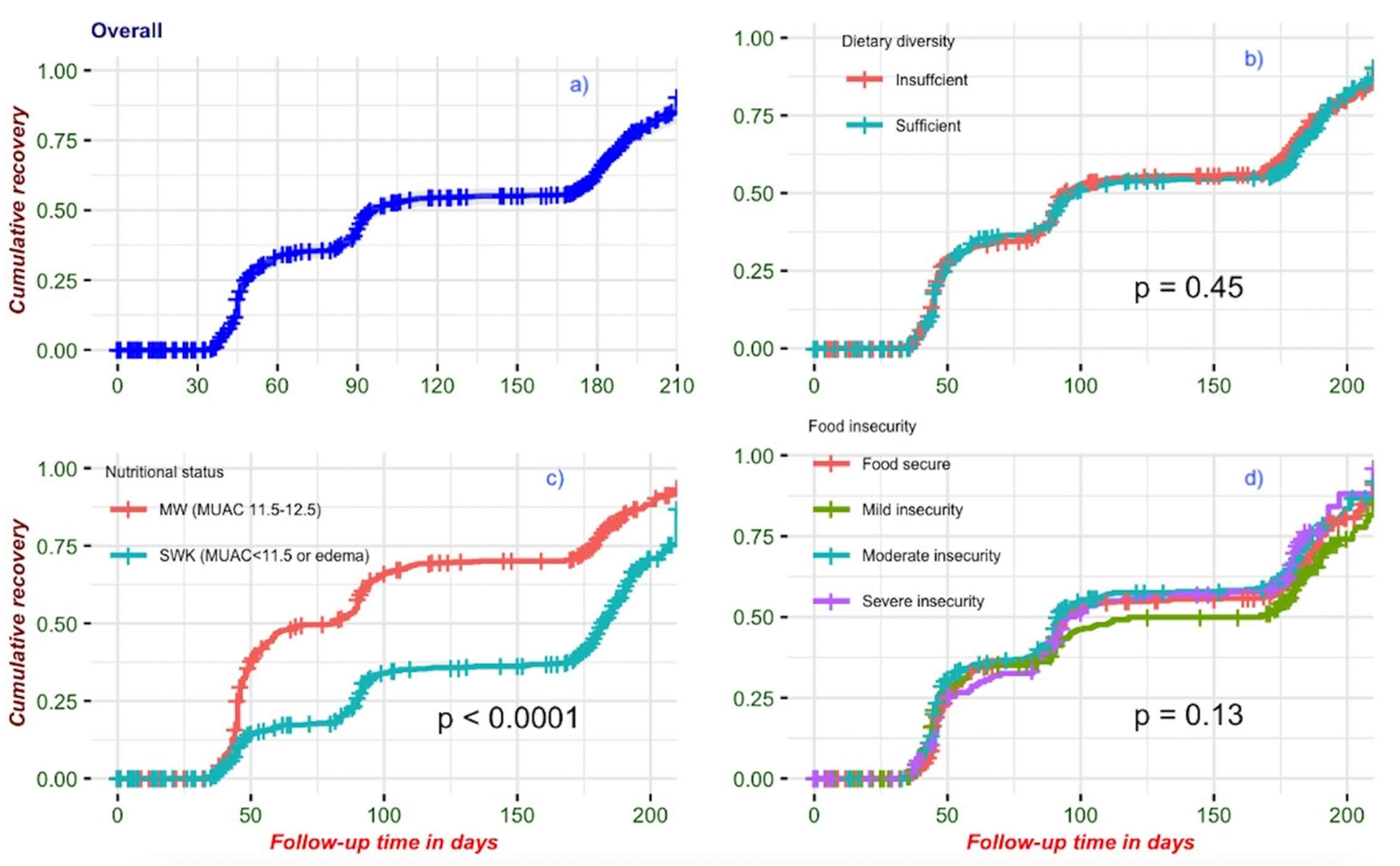 Nutrients 14 03481 g004