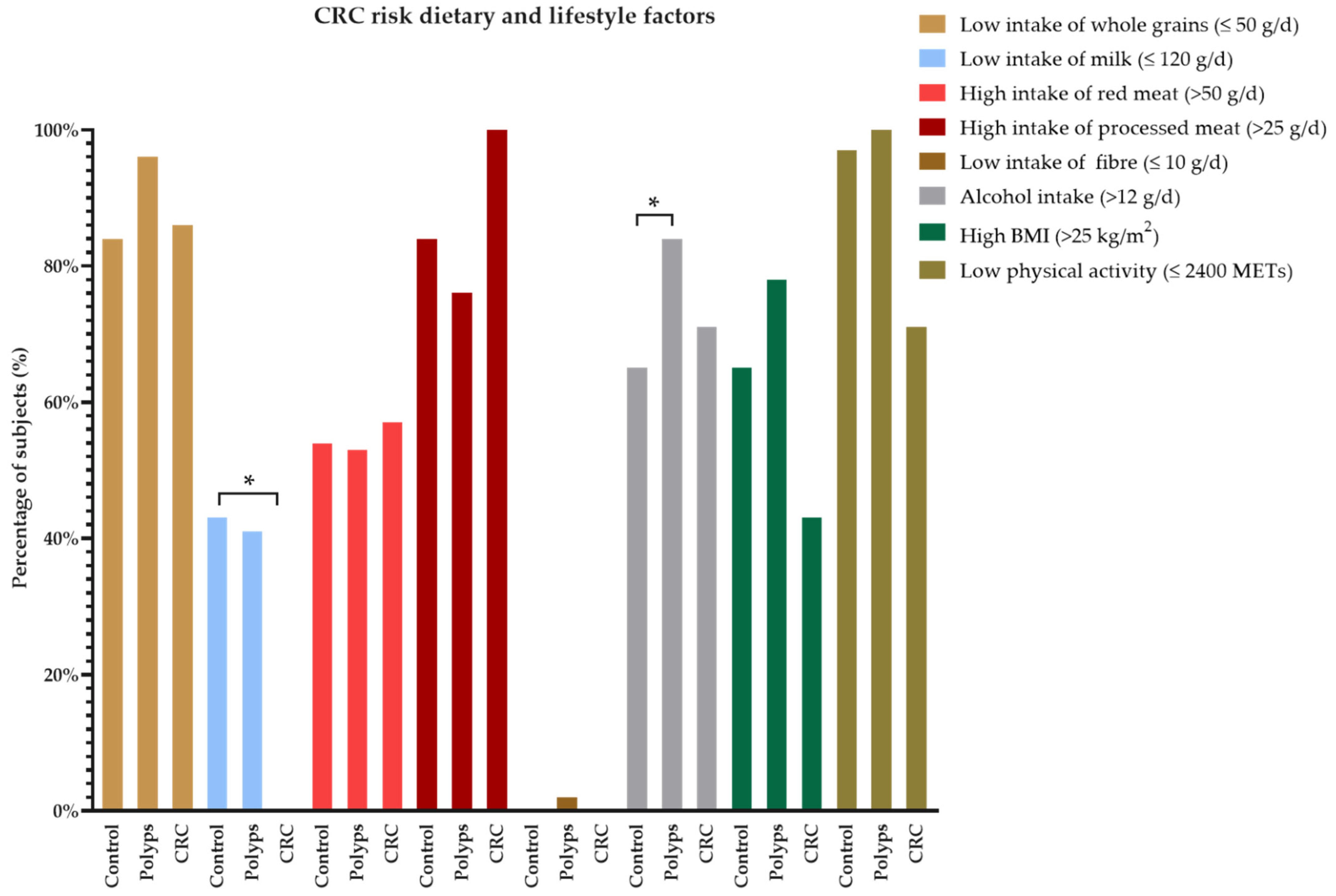 Nutrients 14 03482 g002