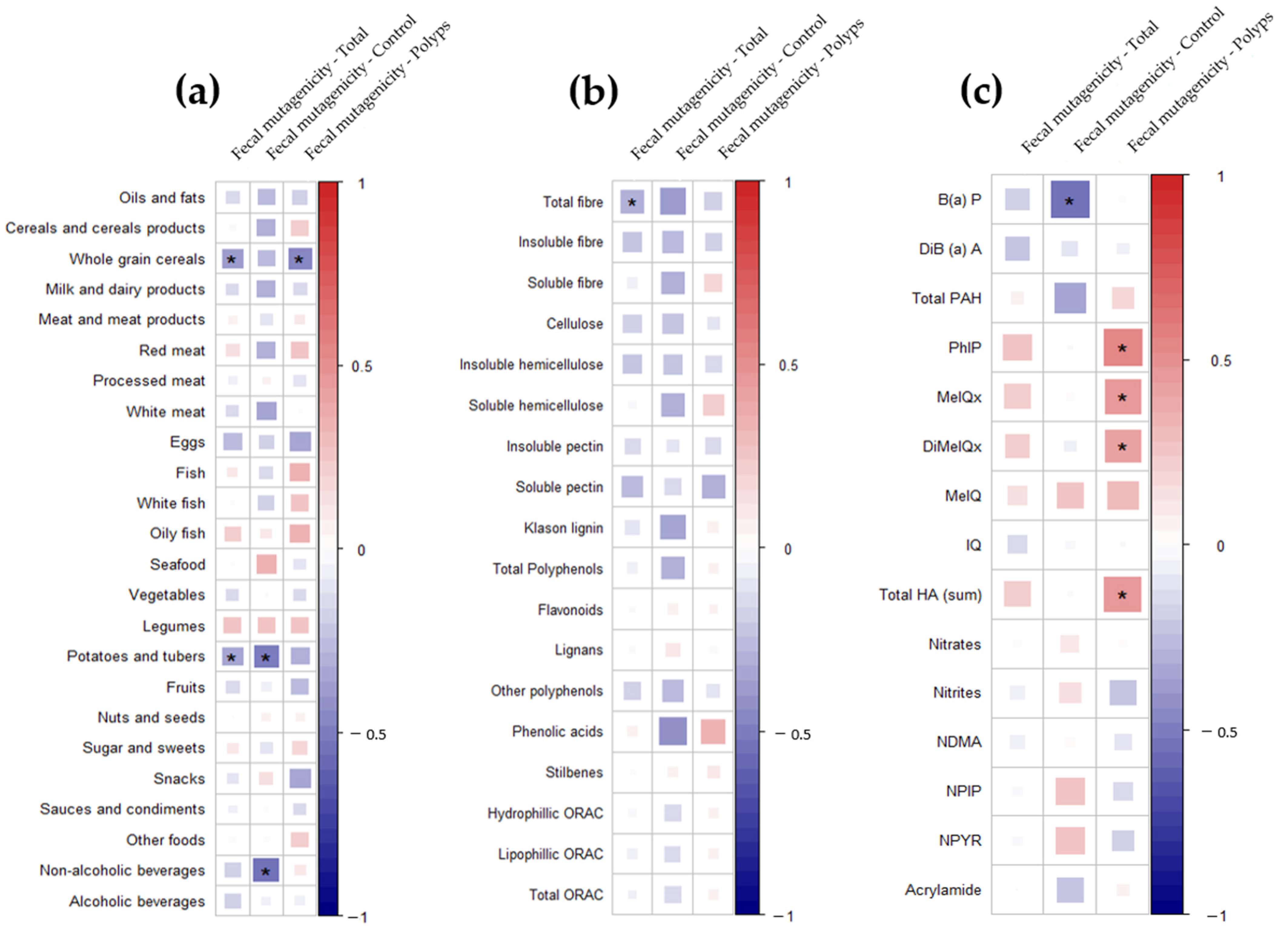 Nutrients 14 03482 g005