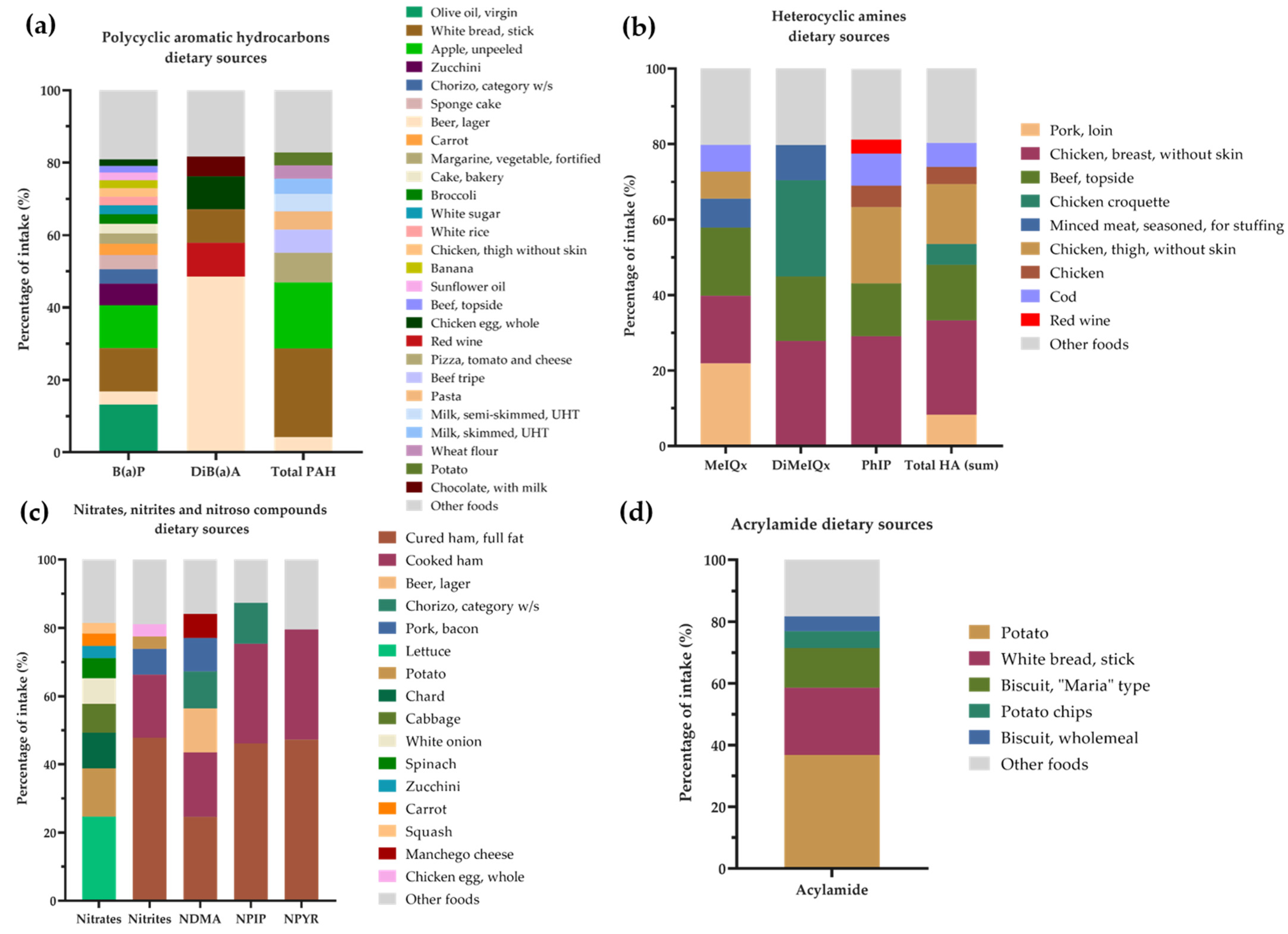 Nutrients 14 03482 g006