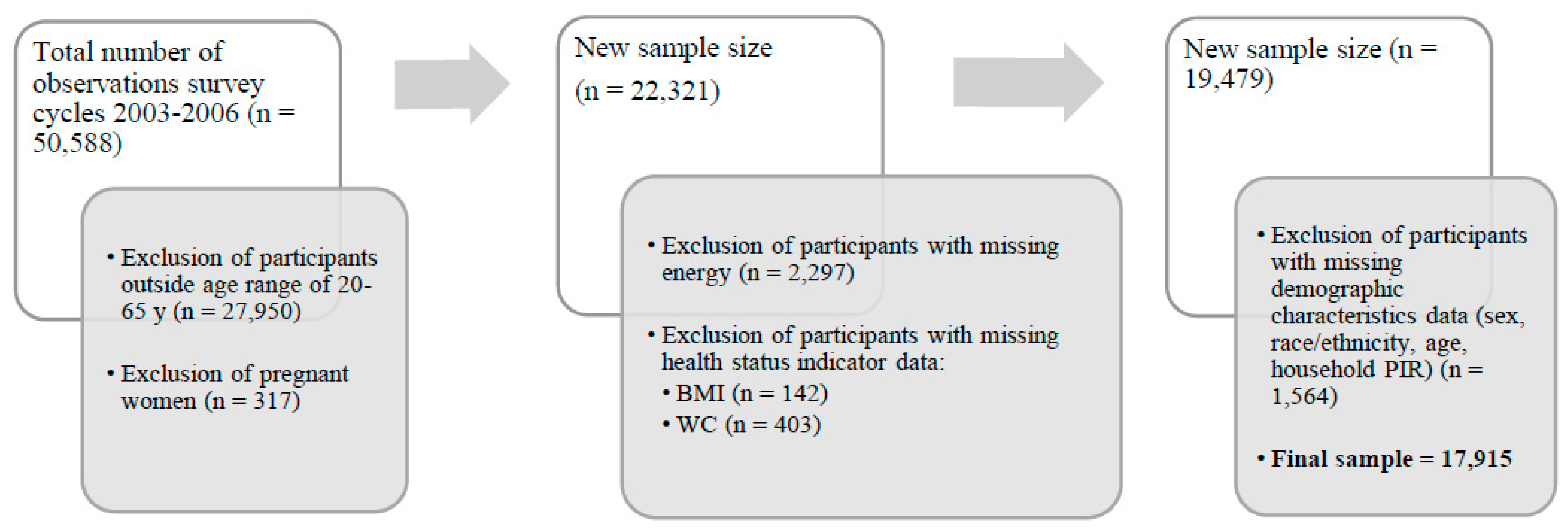 Nutrients 14 03483 g001