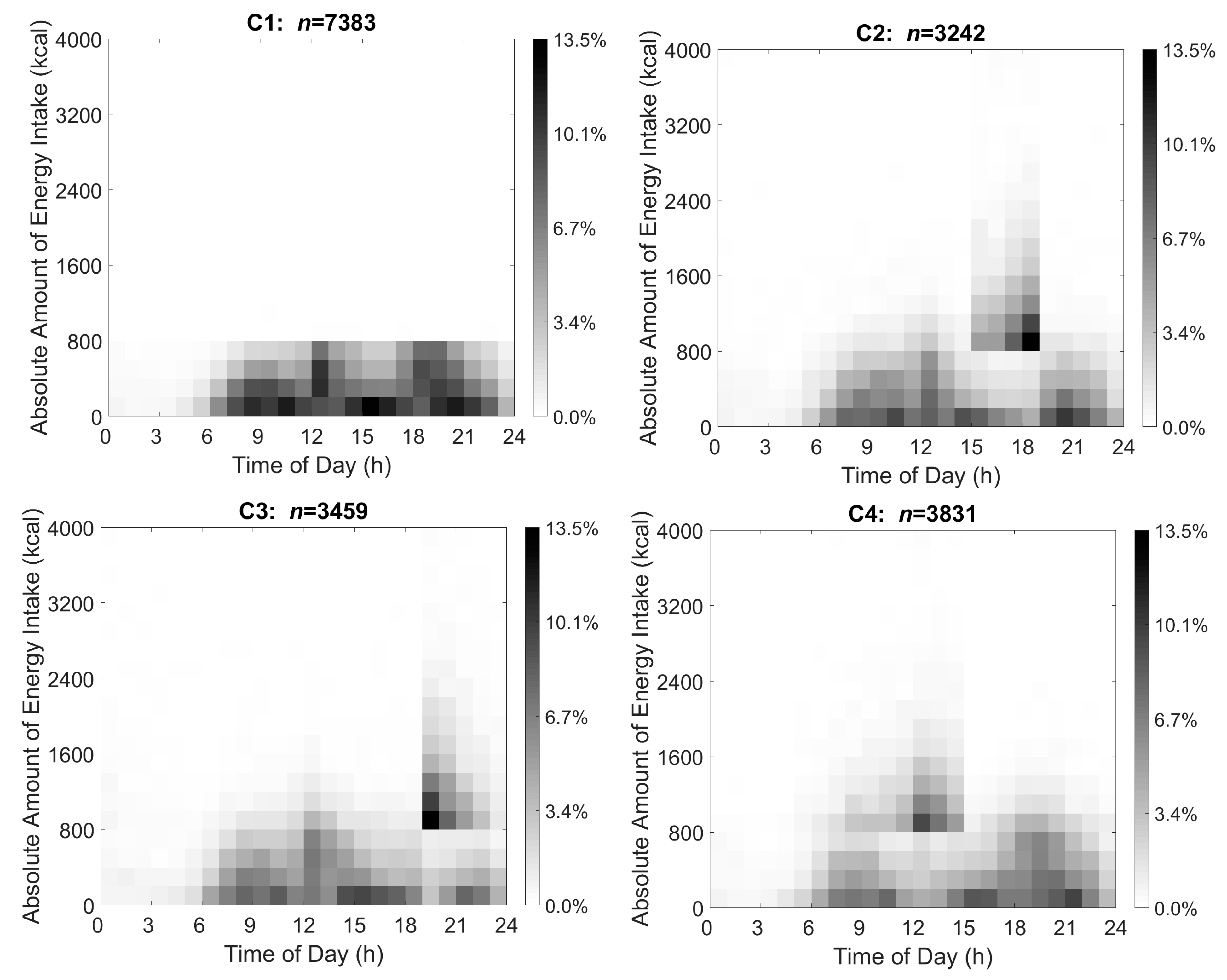Nutrients 14 03483 g003