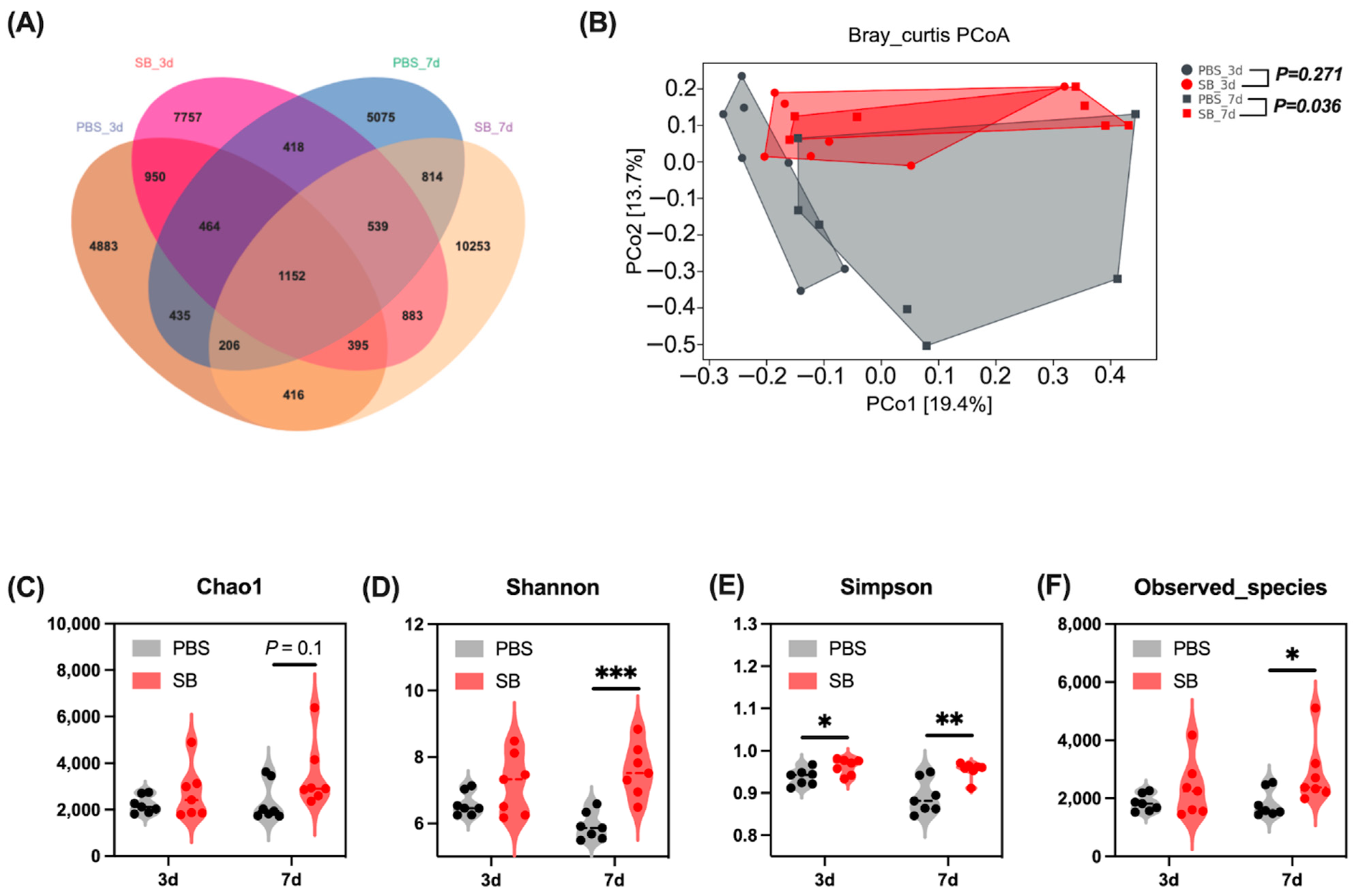 Nutrients 14 03485 g002