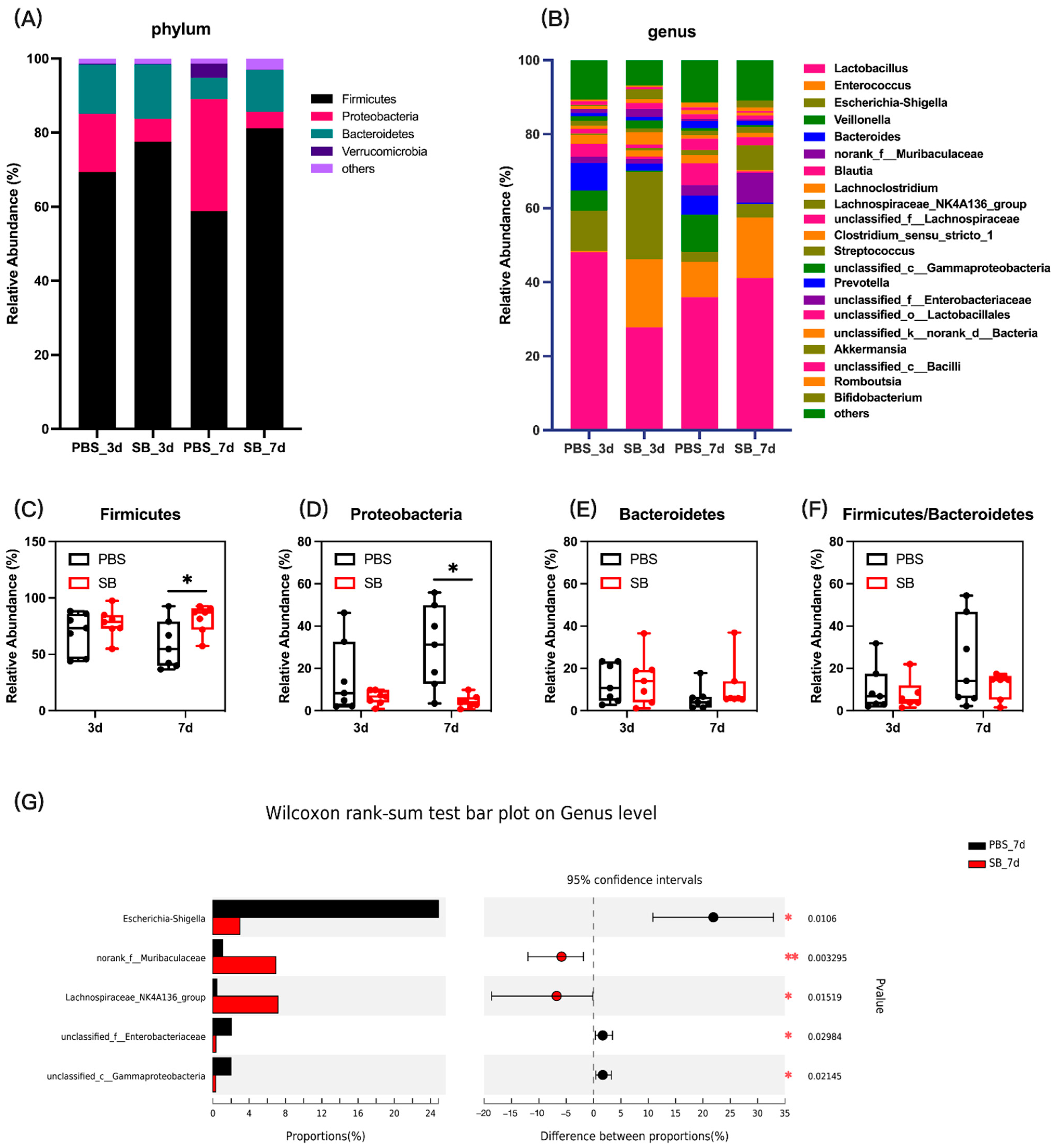 Nutrients 14 03485 g004