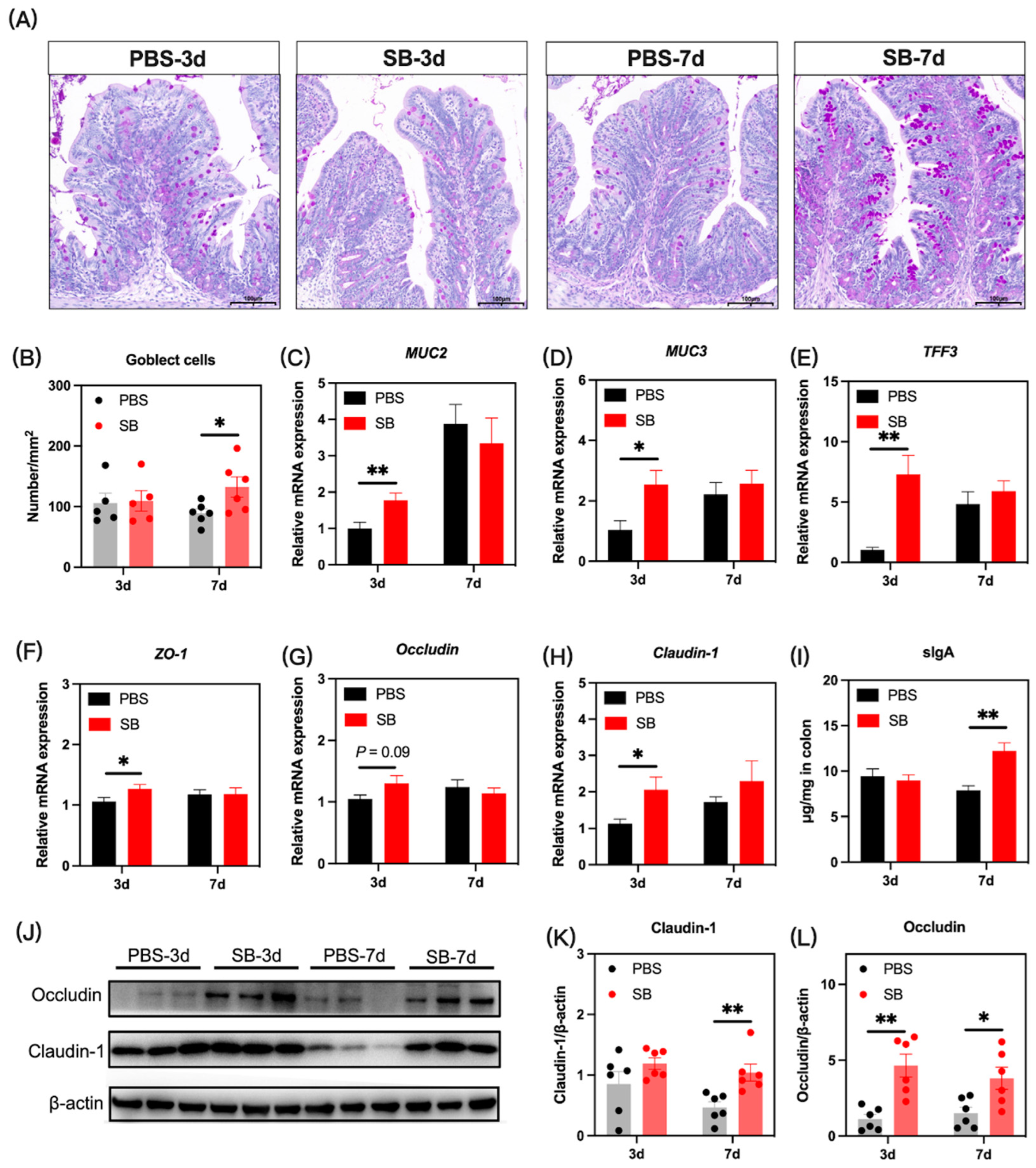 Nutrients 14 03485 g008