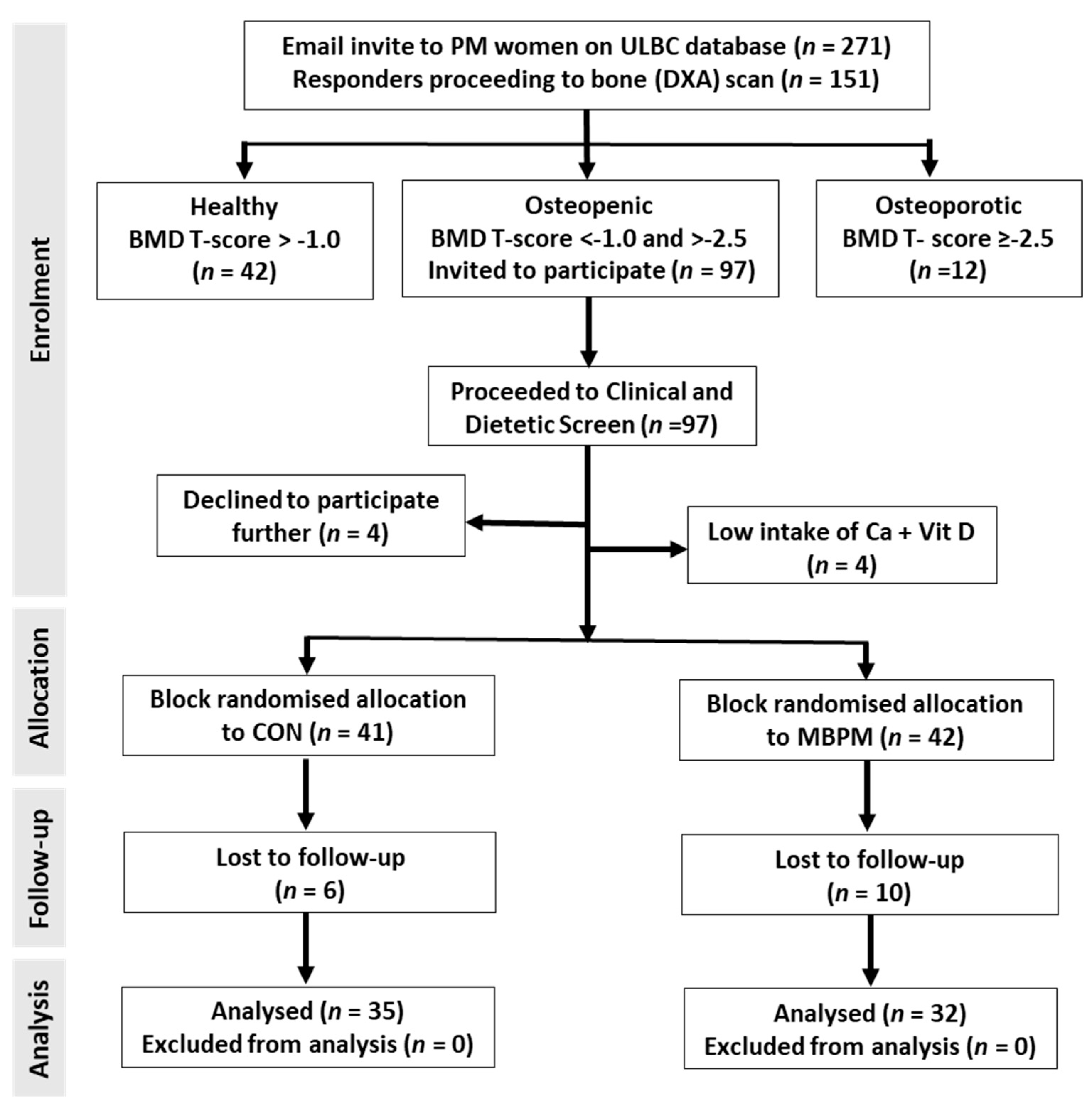 Nutrients 14 03486 g001
