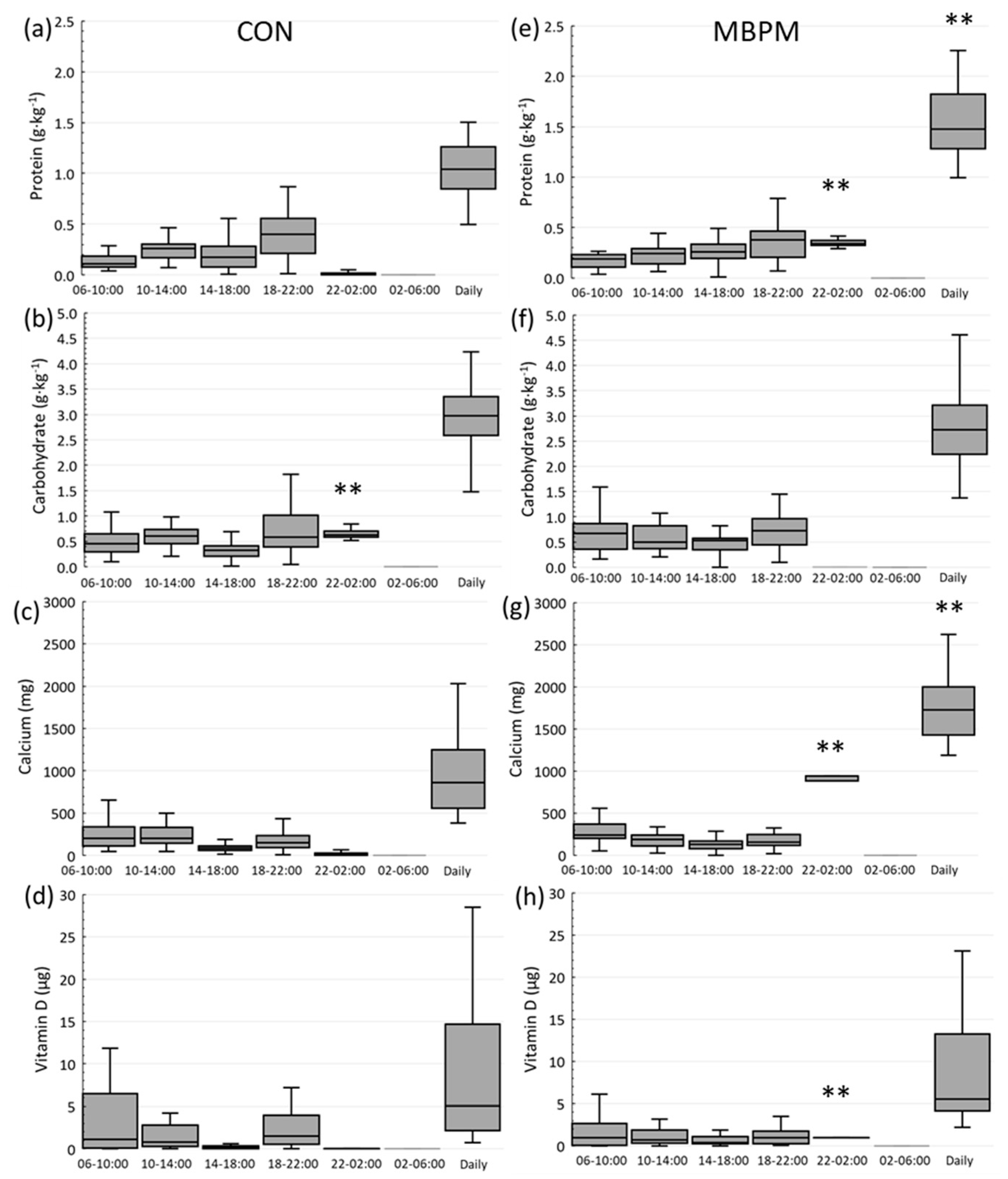 Nutrients 14 03486 g002