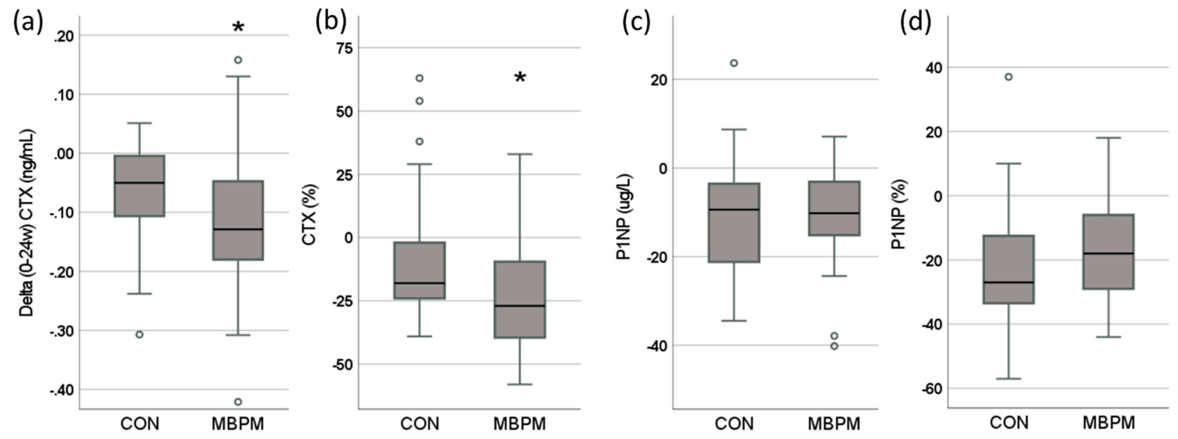 Nutrients 14 03486 g003