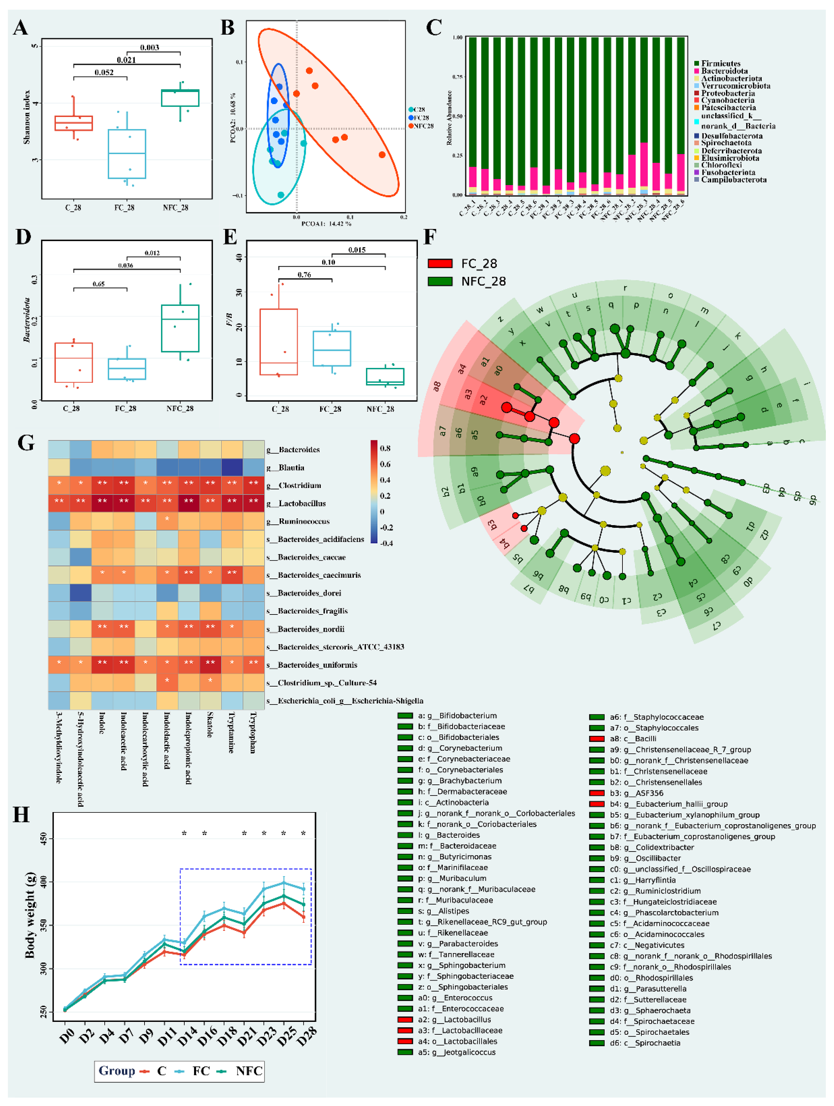 Nutrients 14 03488 g003