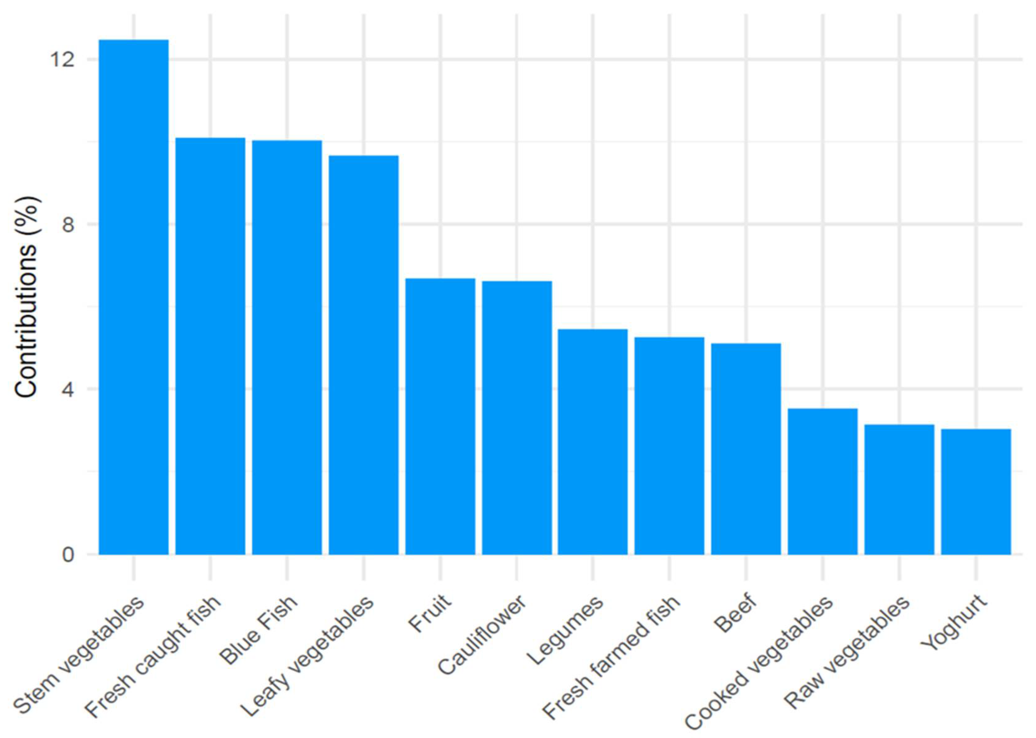 Nutrients 14 03489 g001