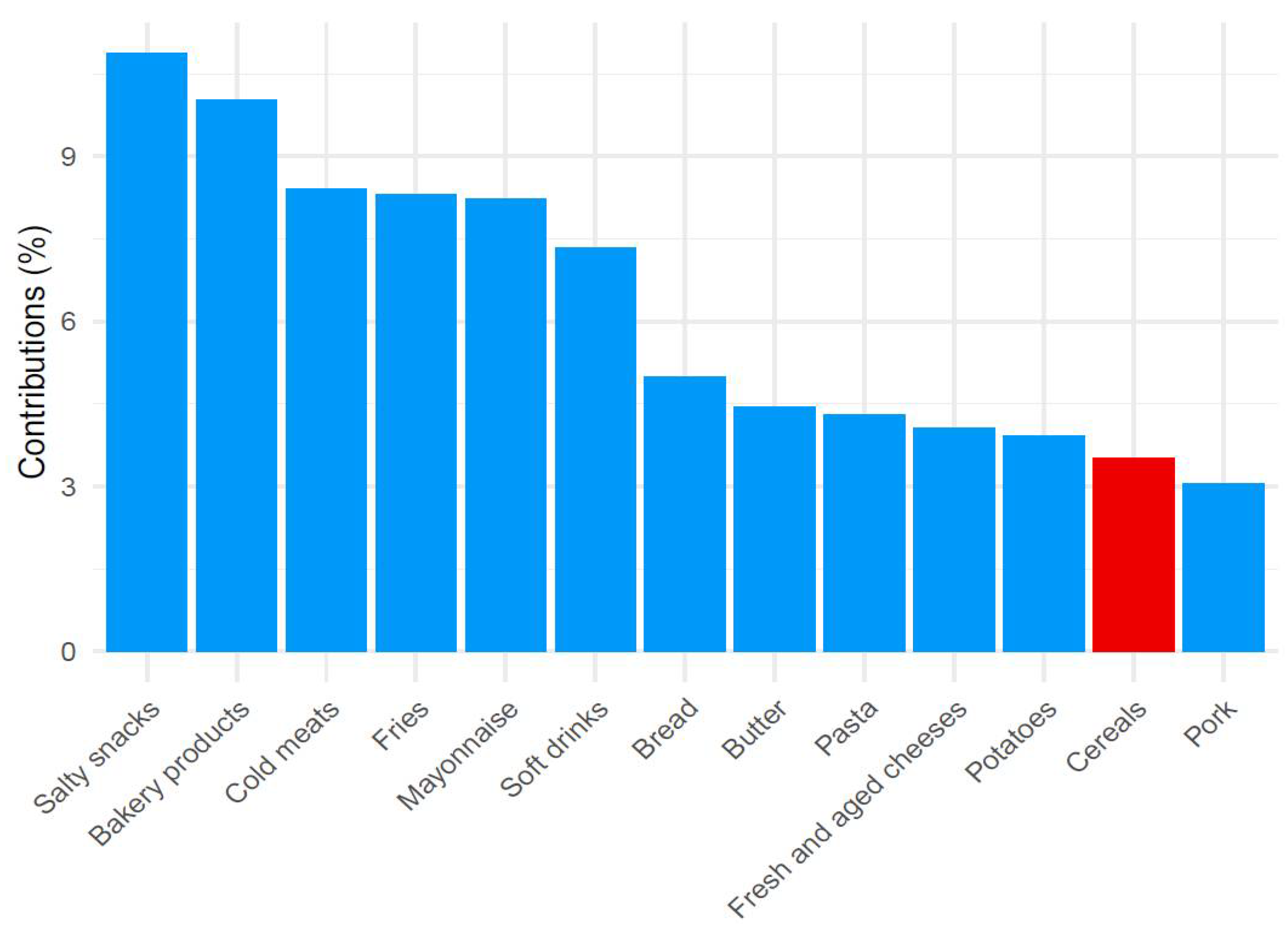 Nutrients 14 03489 g002