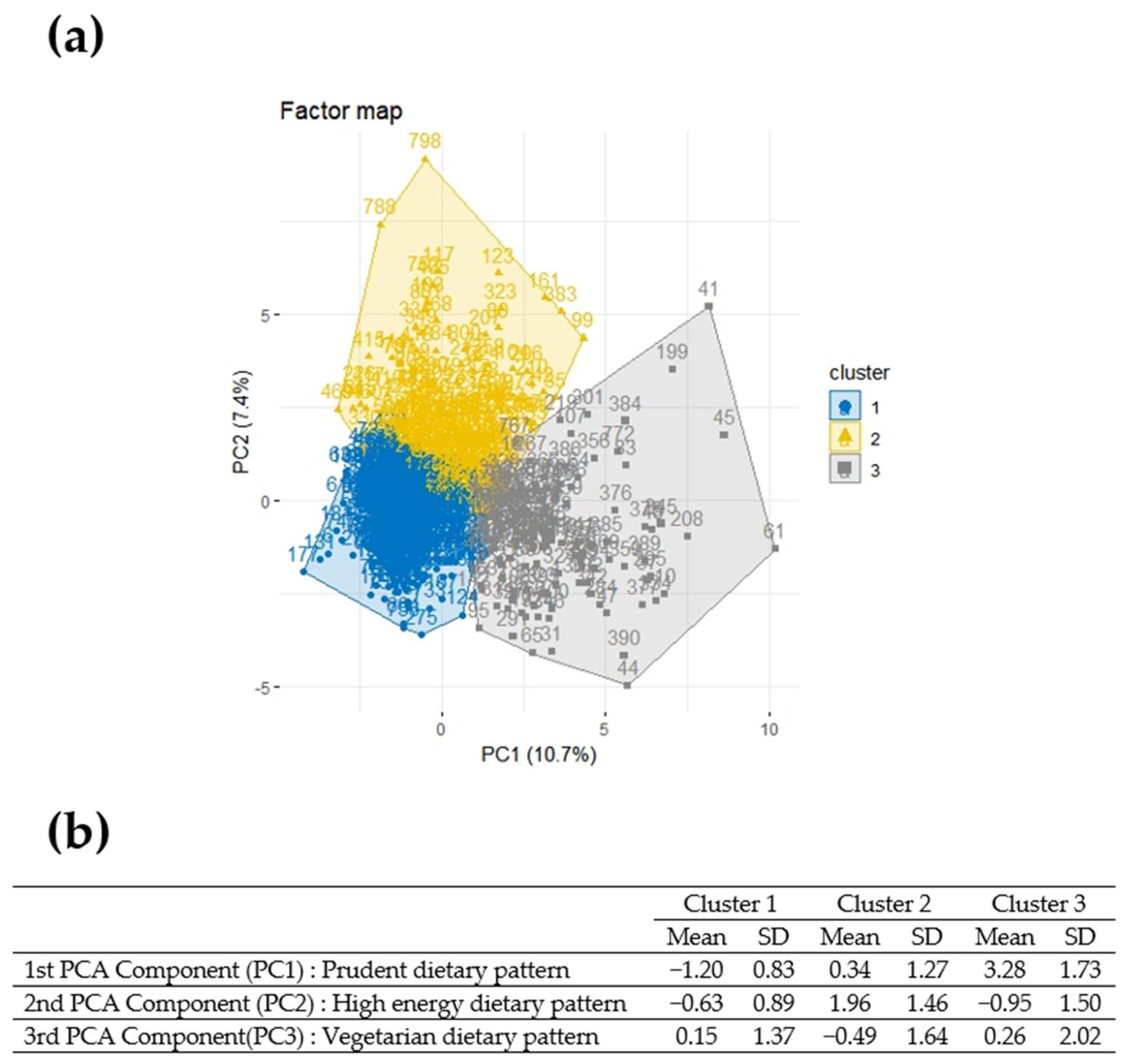 Nutrients 14 03489 g004