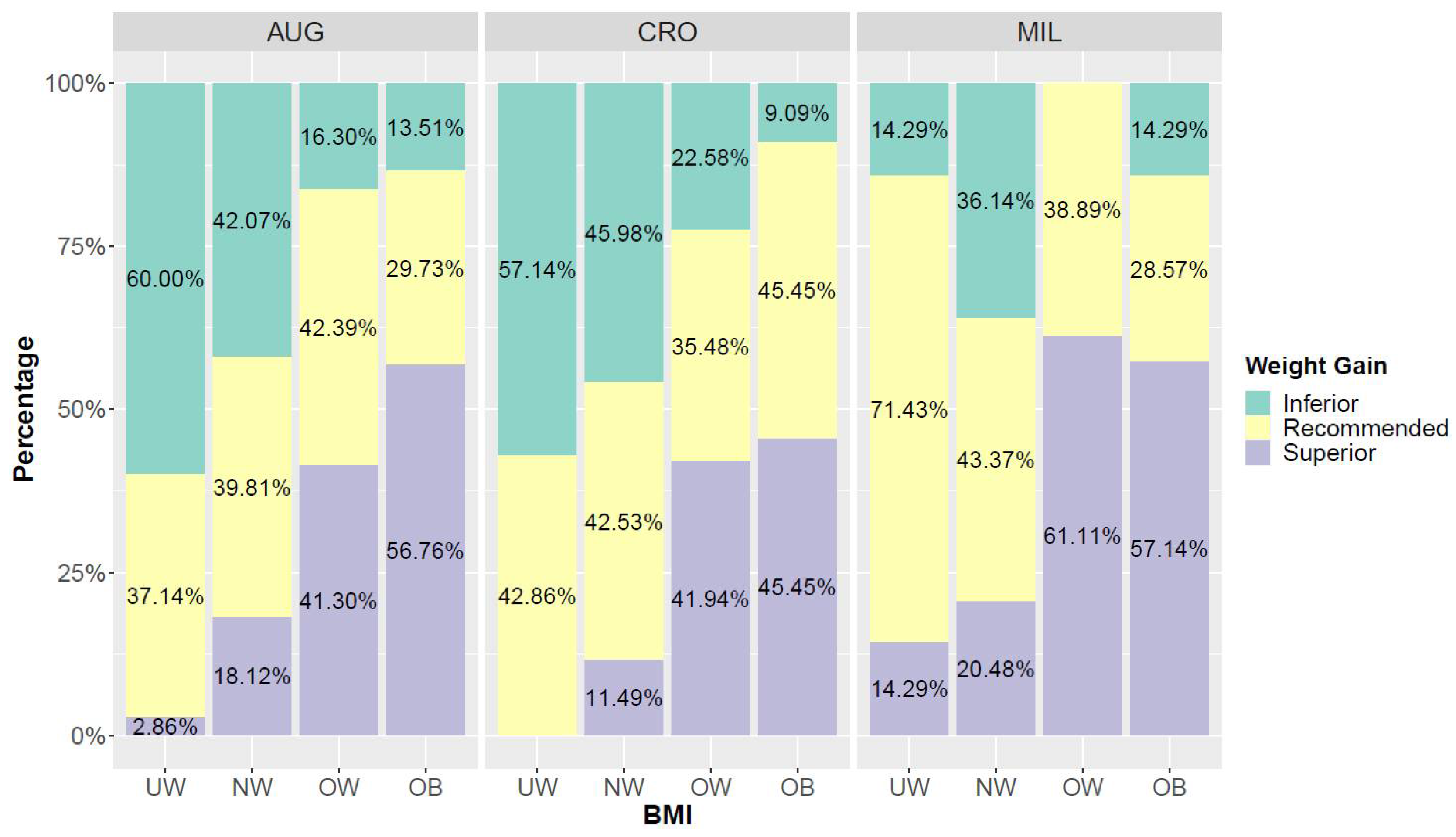 Nutrients 14 03489 g005