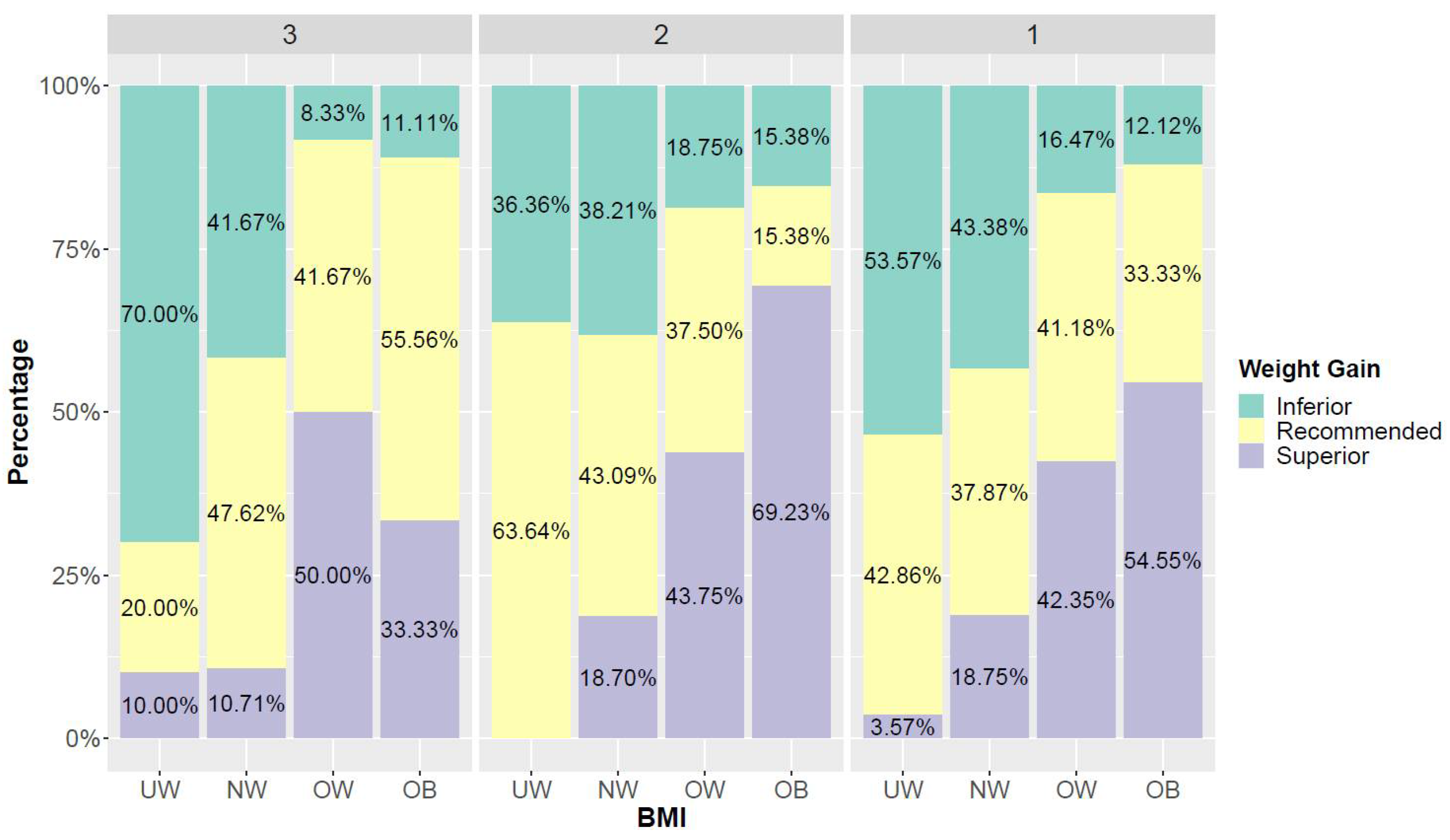 Nutrients 14 03489 g006