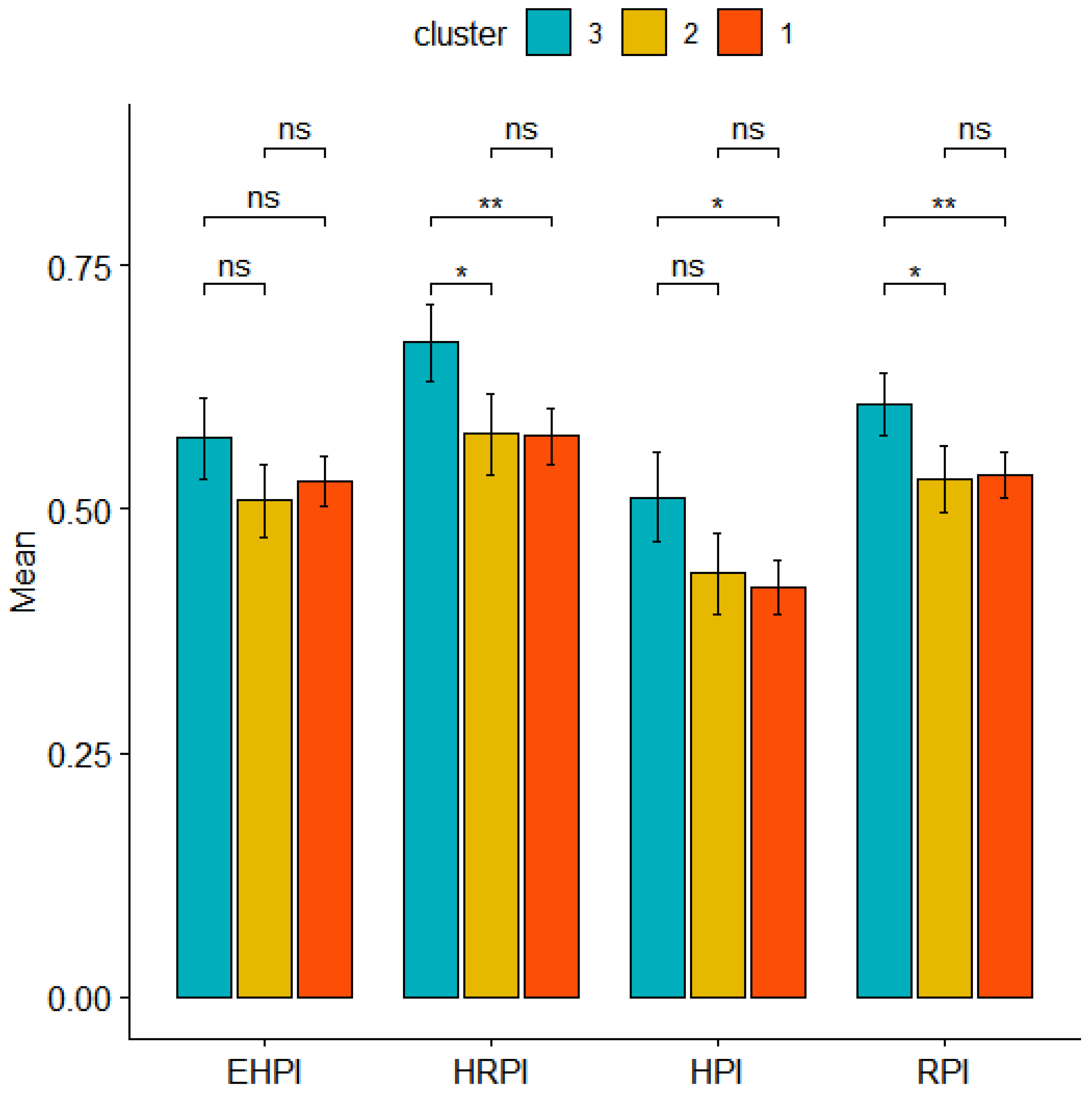 Nutrients 14 03489 g007