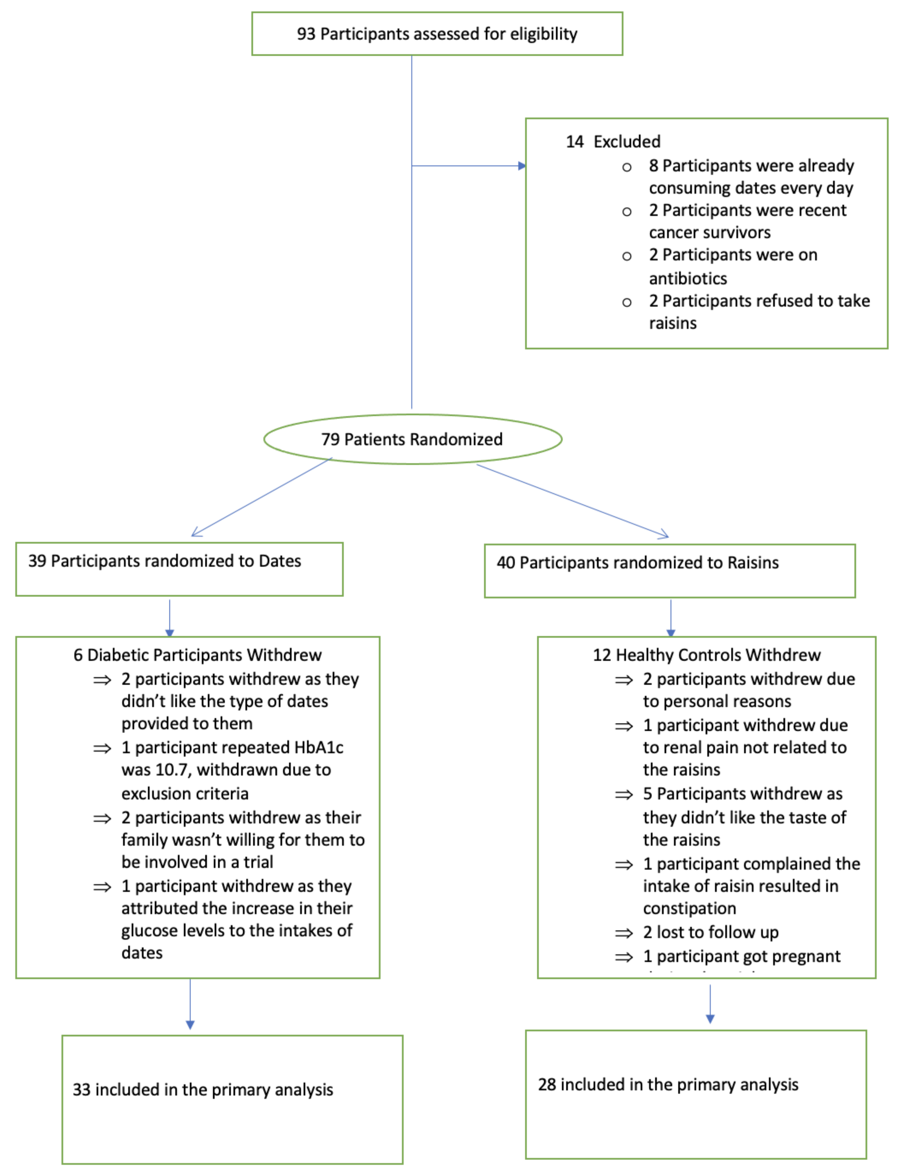 Nutrients 14 03491 g001 550