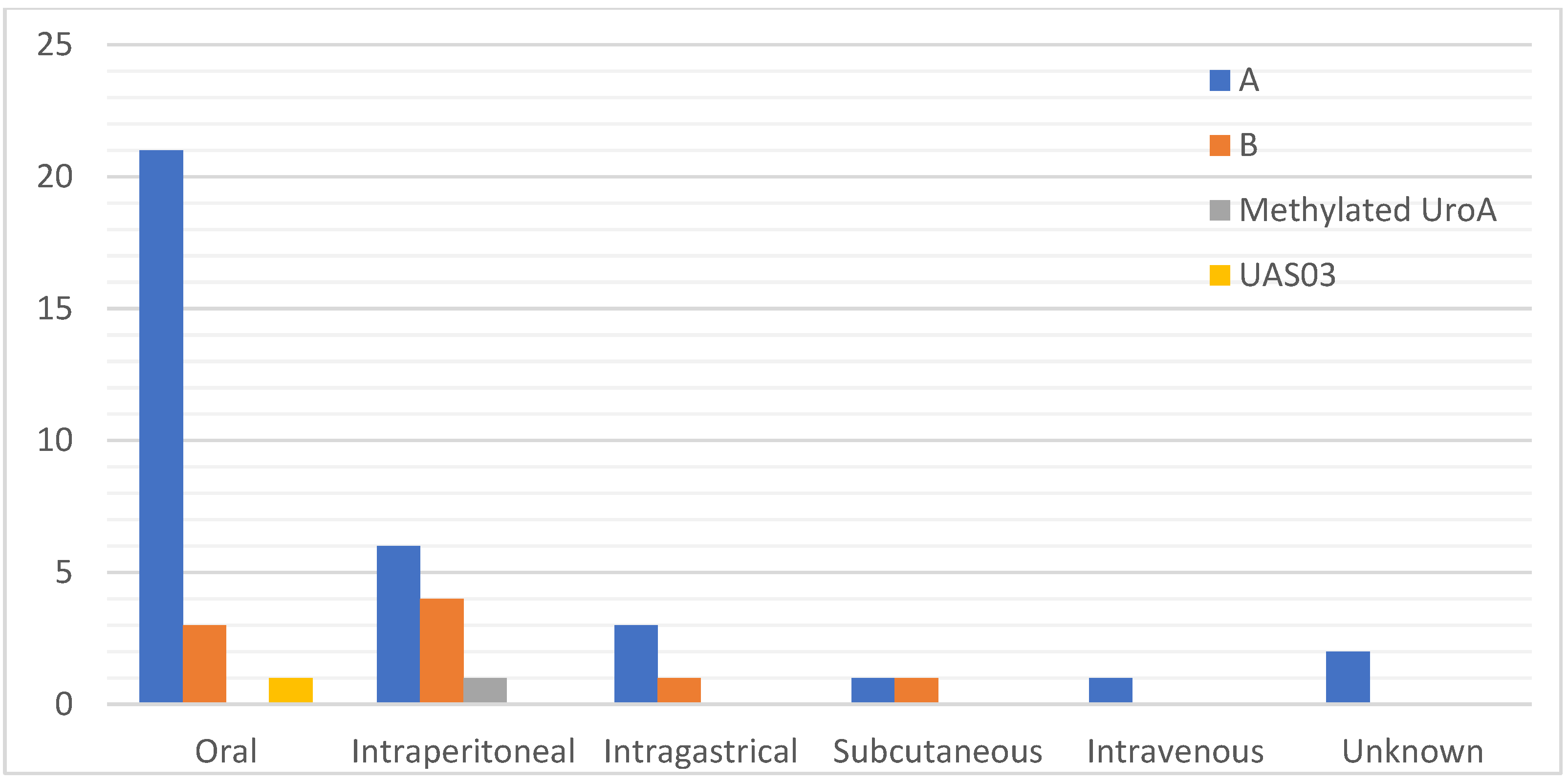 Nutrients 14 03494 g002 Nutrients 14 03494 g002