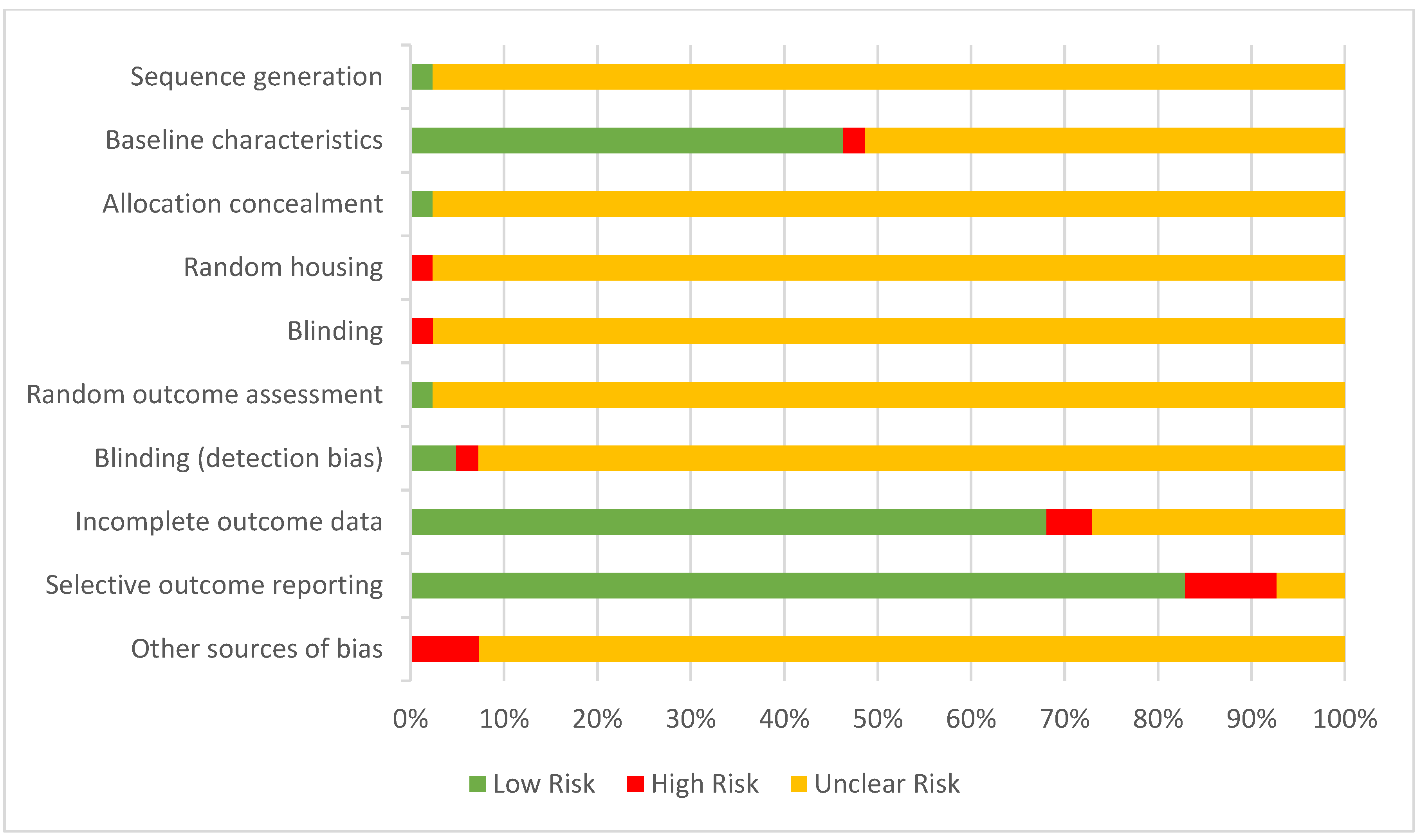 Nutrients 14 03494 g003 Nutrients 14 03494 g003
