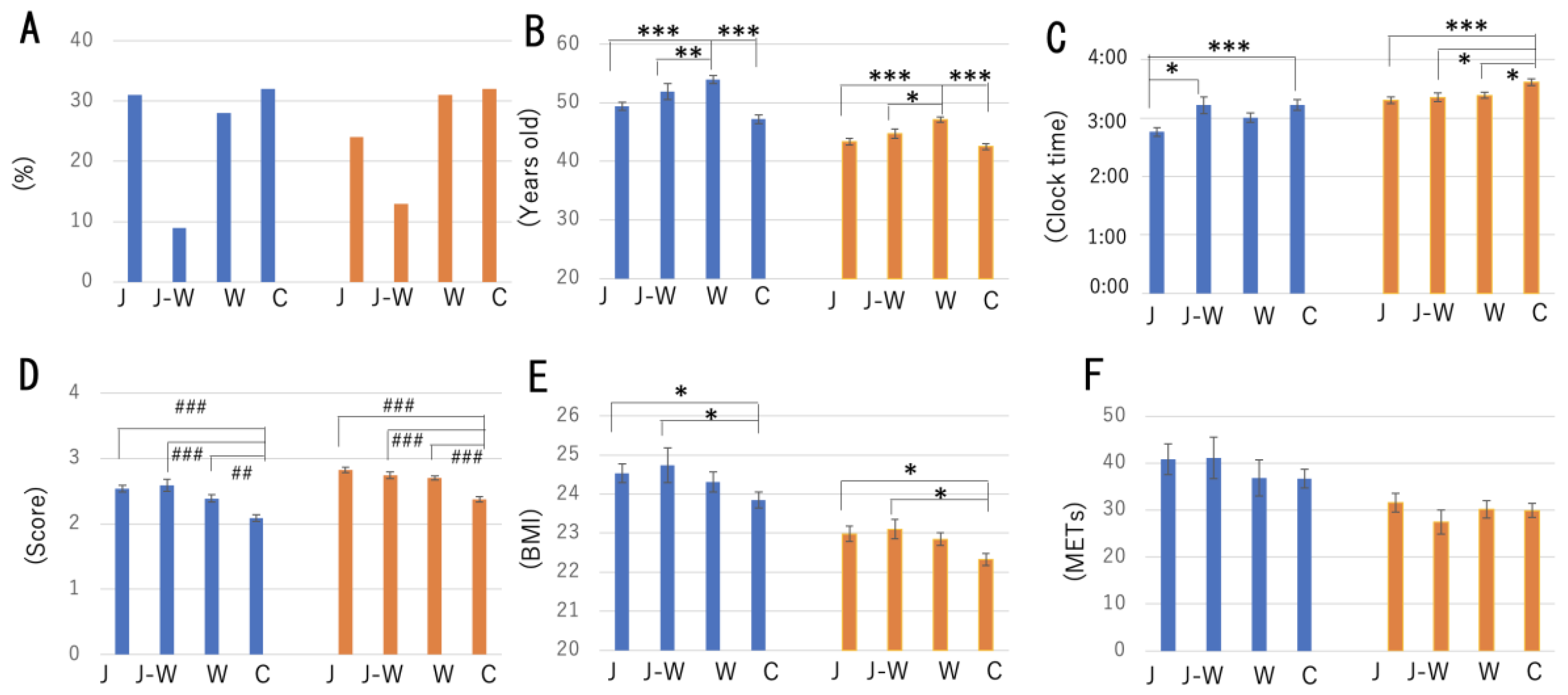 Nutrients 14 03496 g001 550