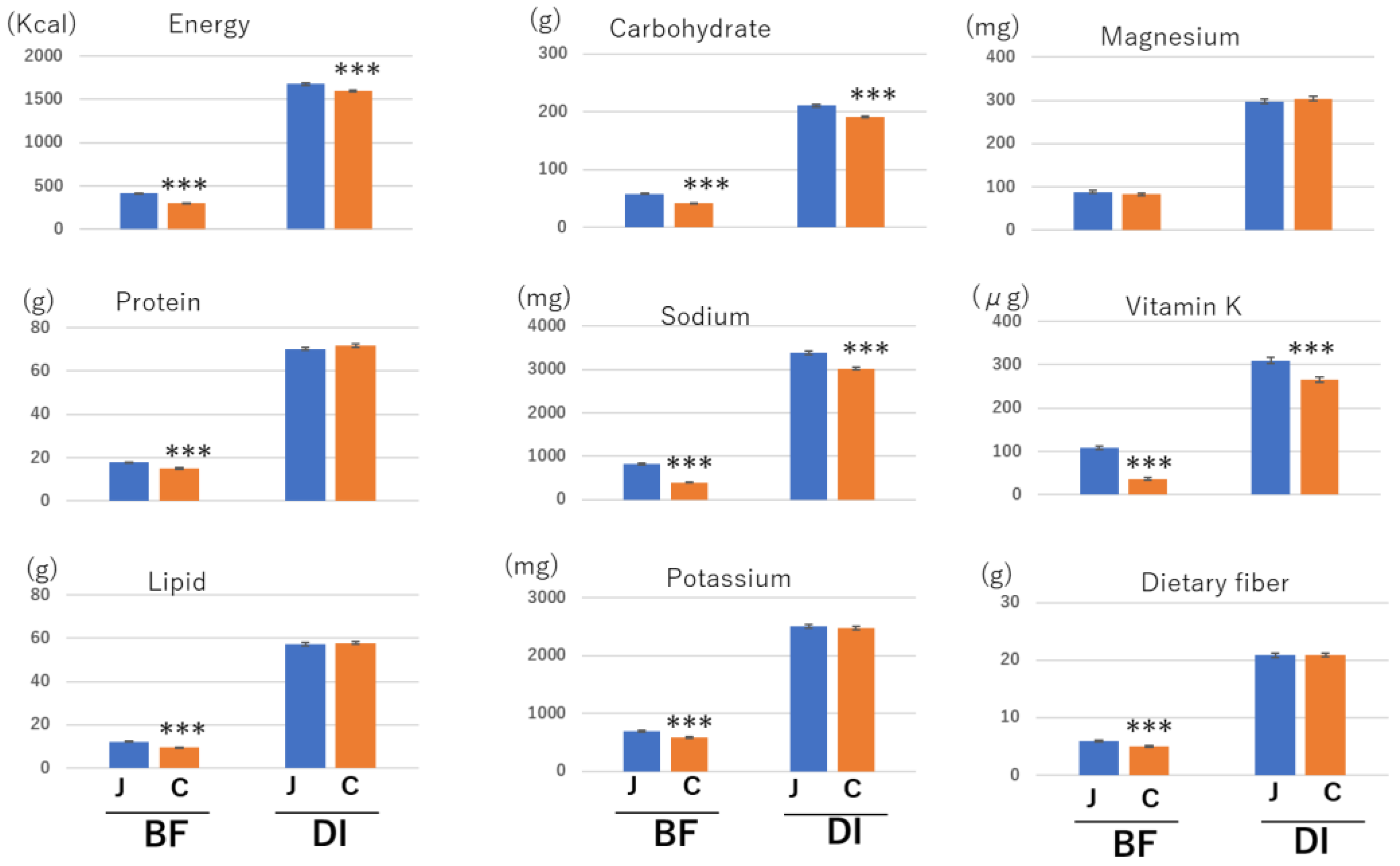 Nutrients 14 03496 g002 550