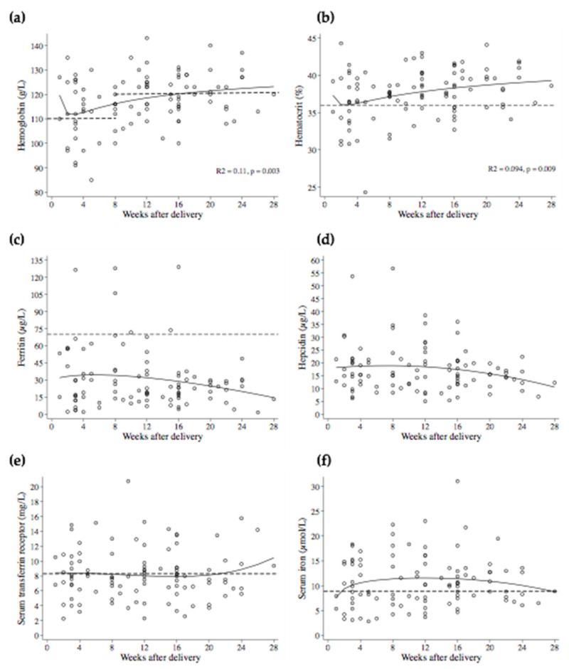 Nutrients 14 03497 g001 Nutrients 14 03497 g001