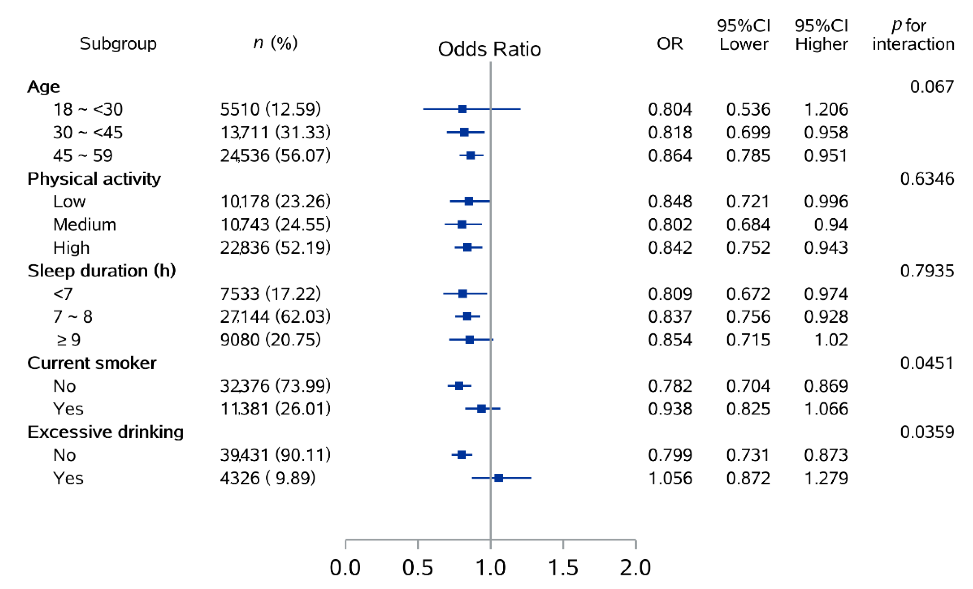 Nutrients 14 03502 g002