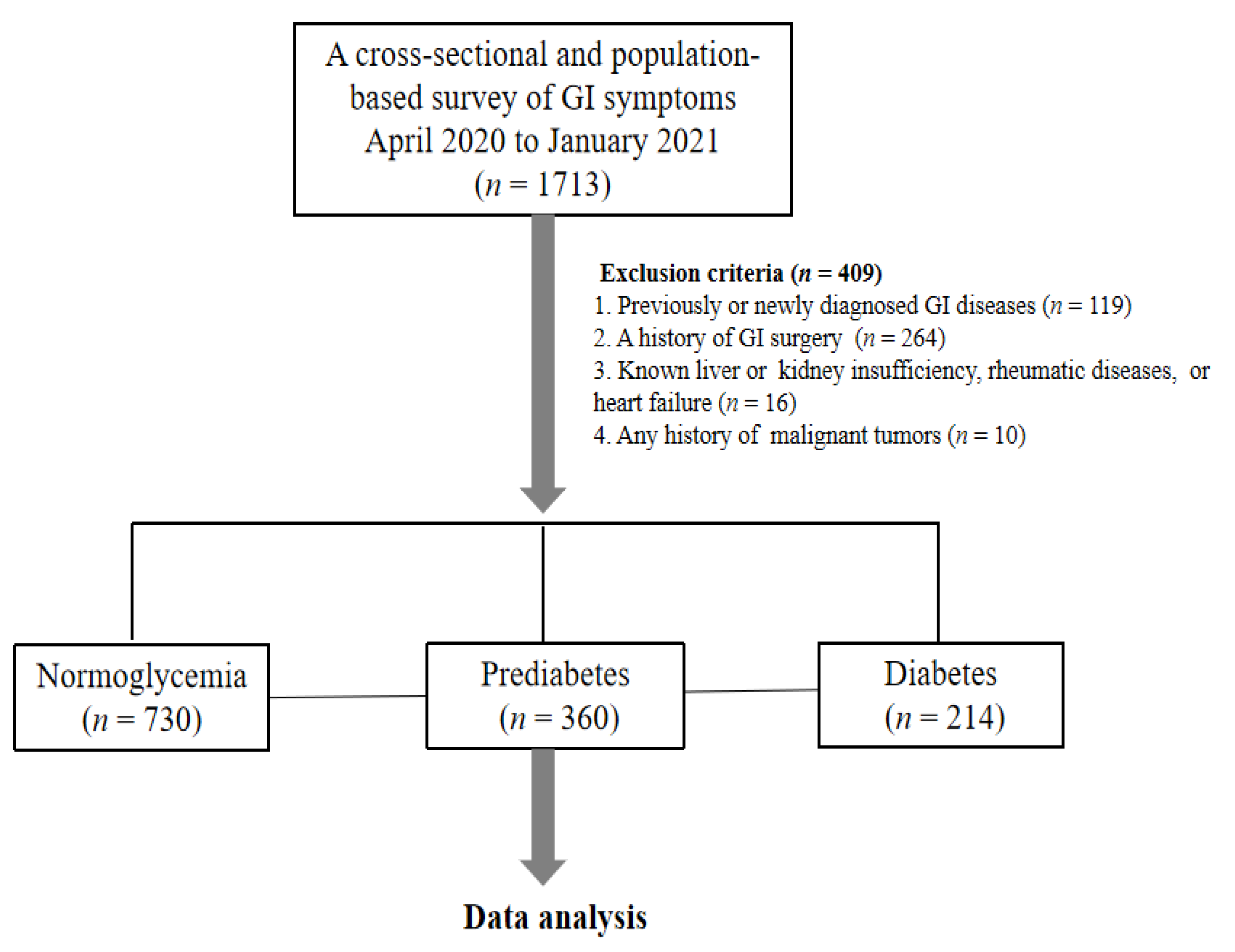 Nutrients 14 03506 g001 550