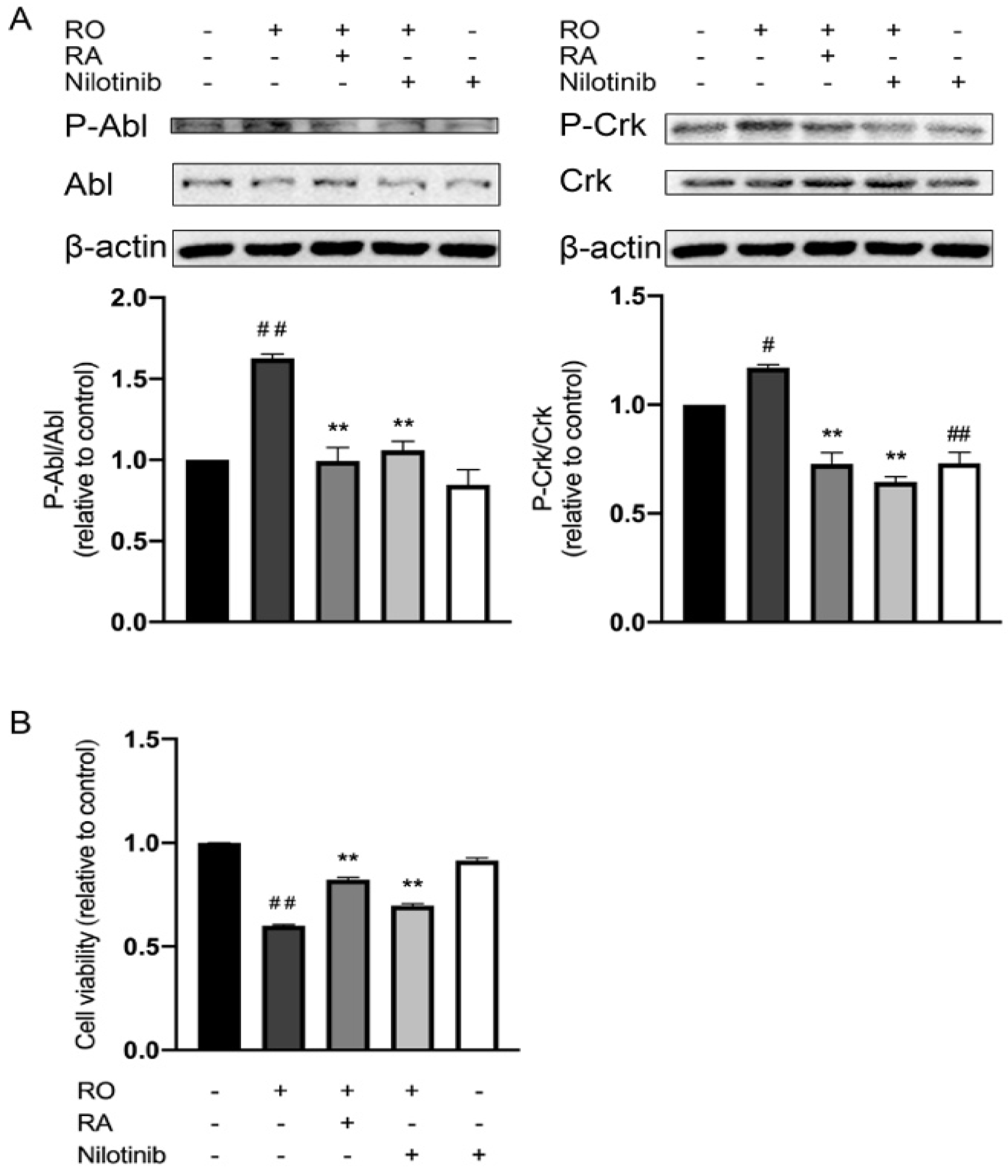Nutrients 14 03508 g004