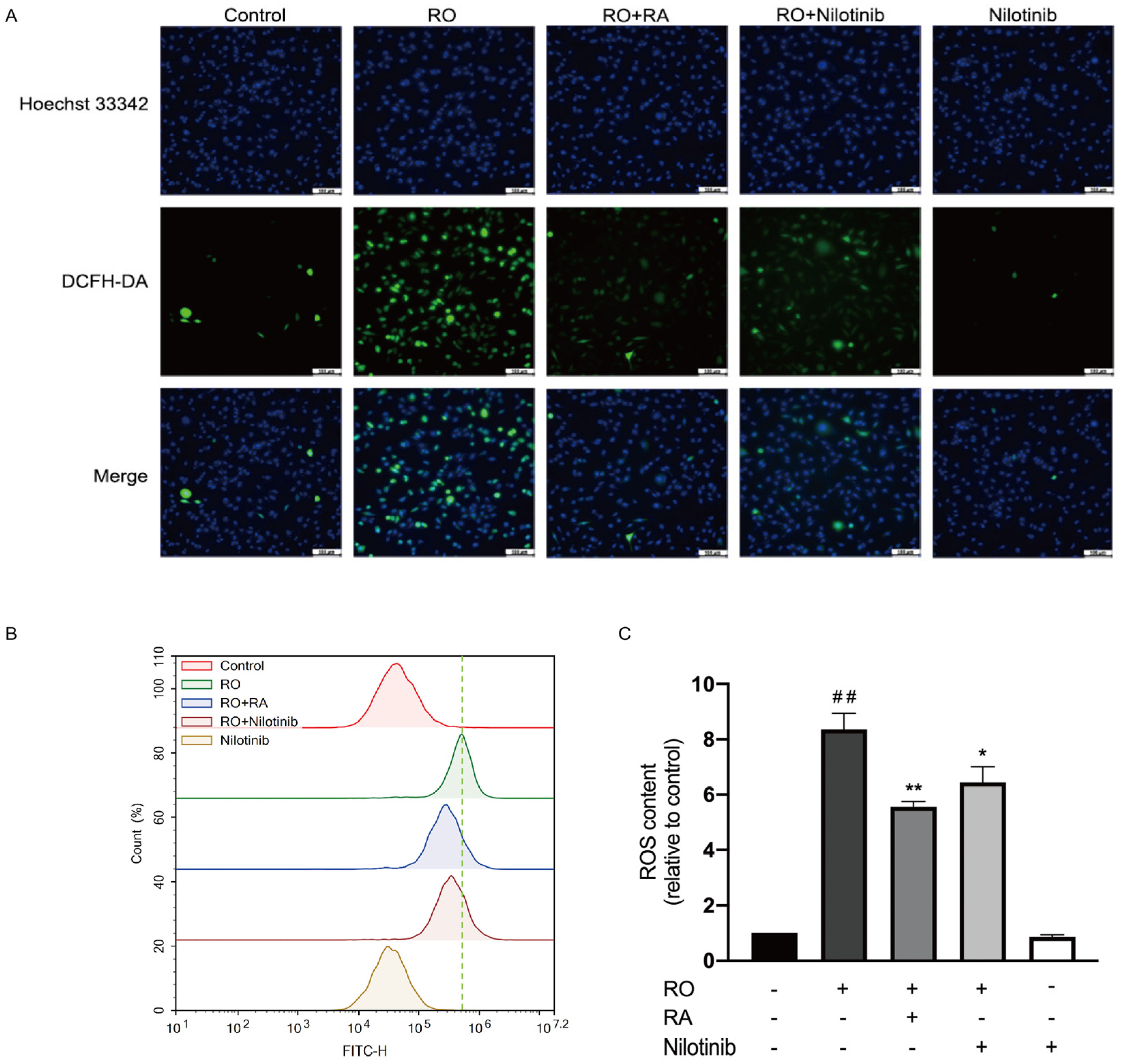 Nutrients 14 03508 g006