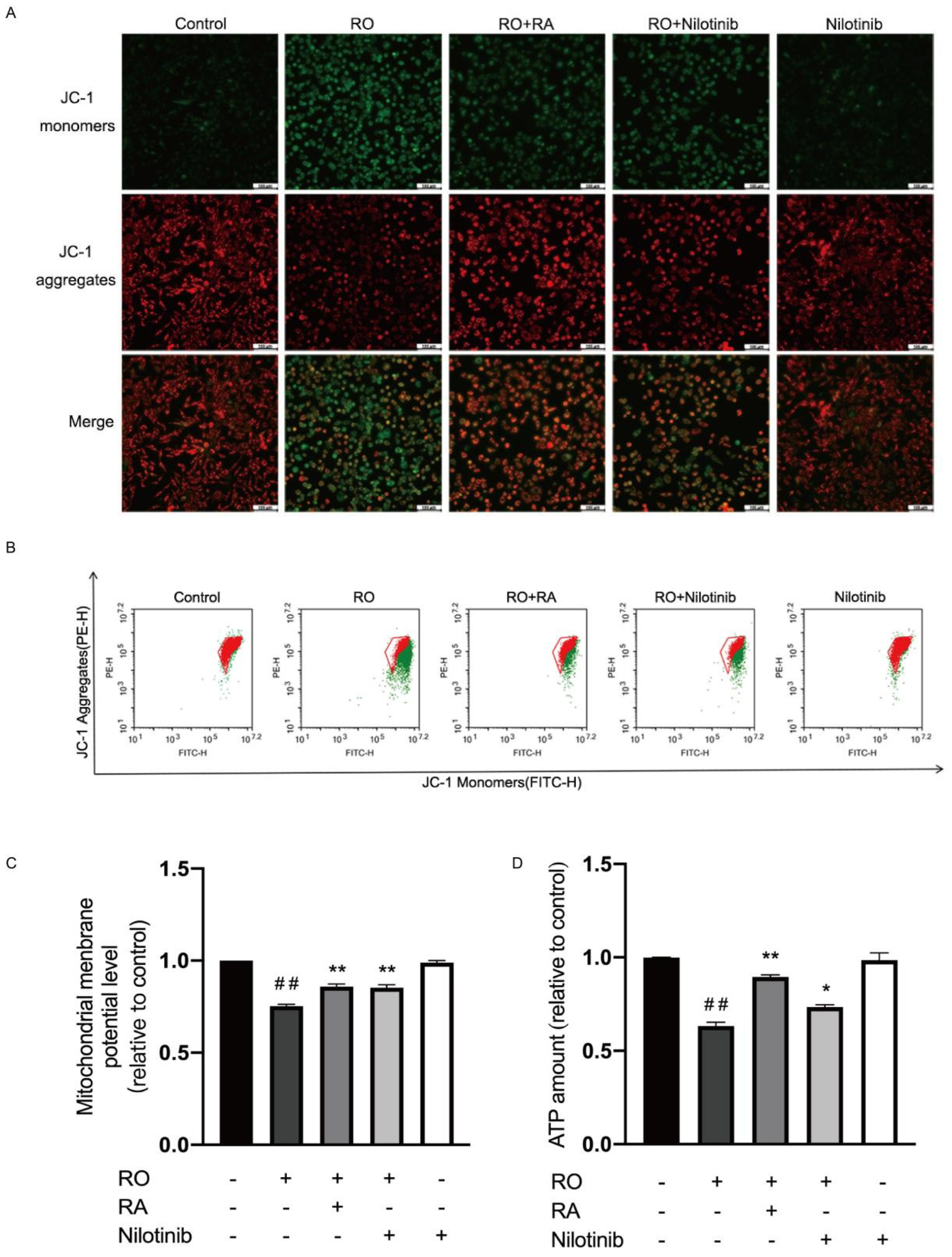 Nutrients 14 03508 g007