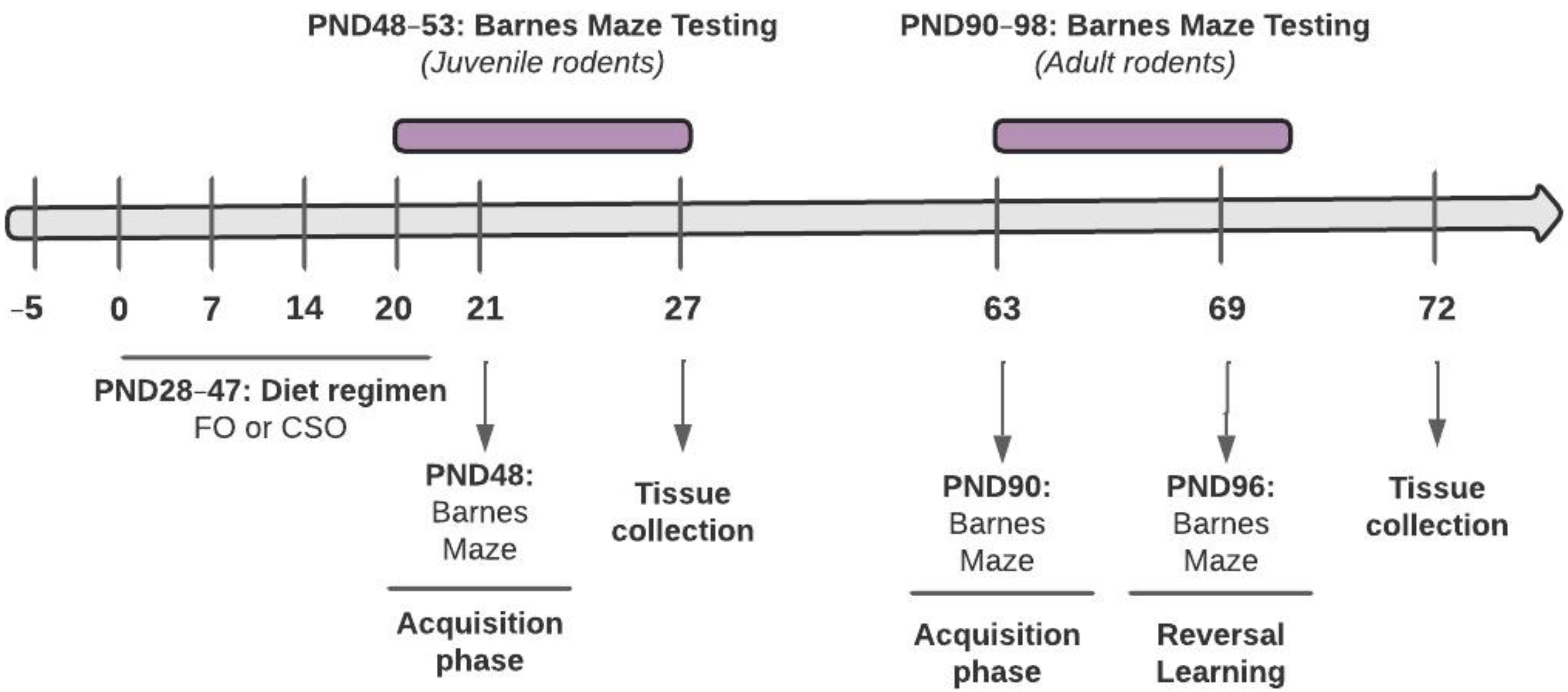 Nutrients 14 03513 g001